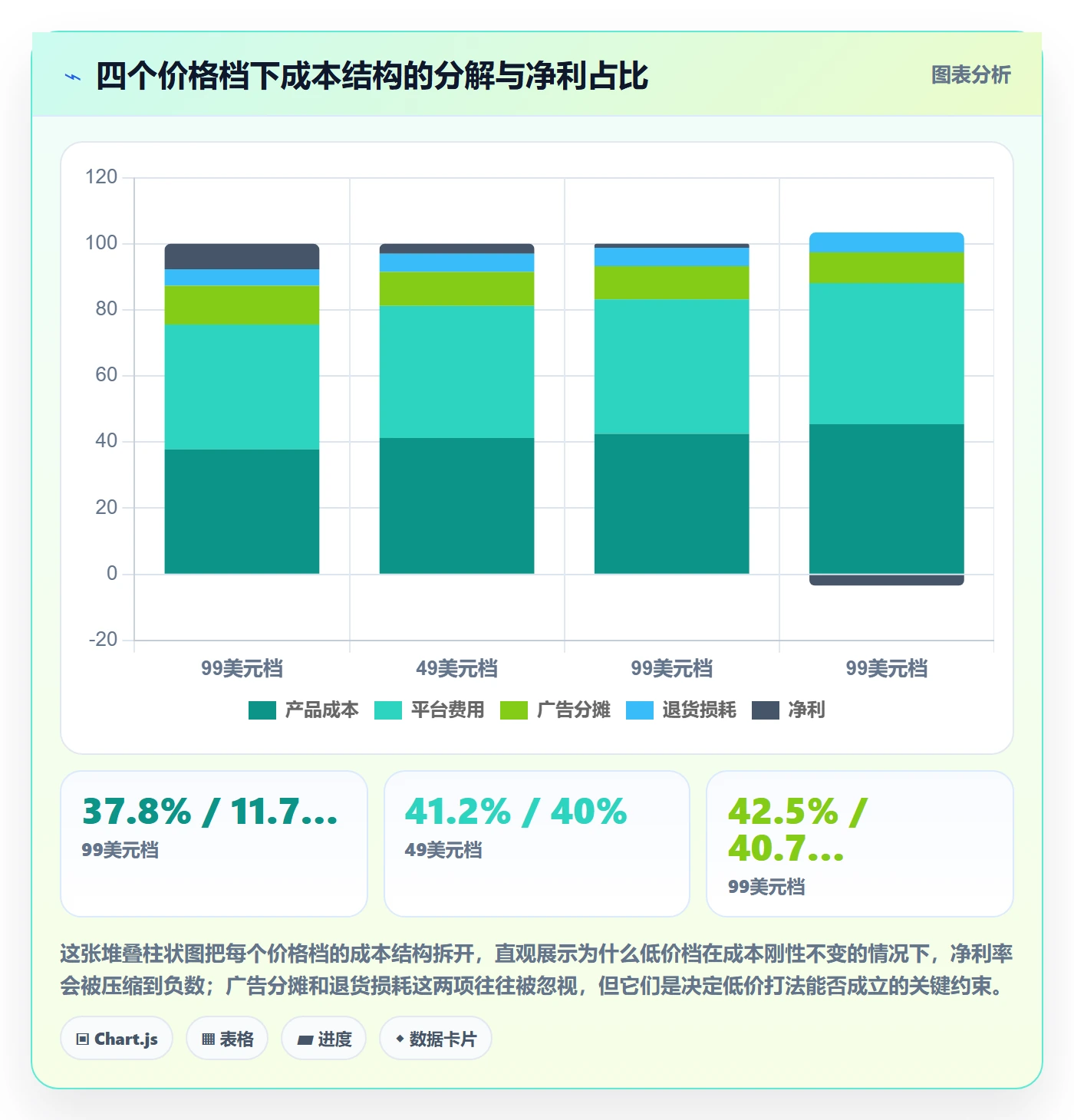 跨境电商运营实战复盘：从市场调研验证定价策略效果
