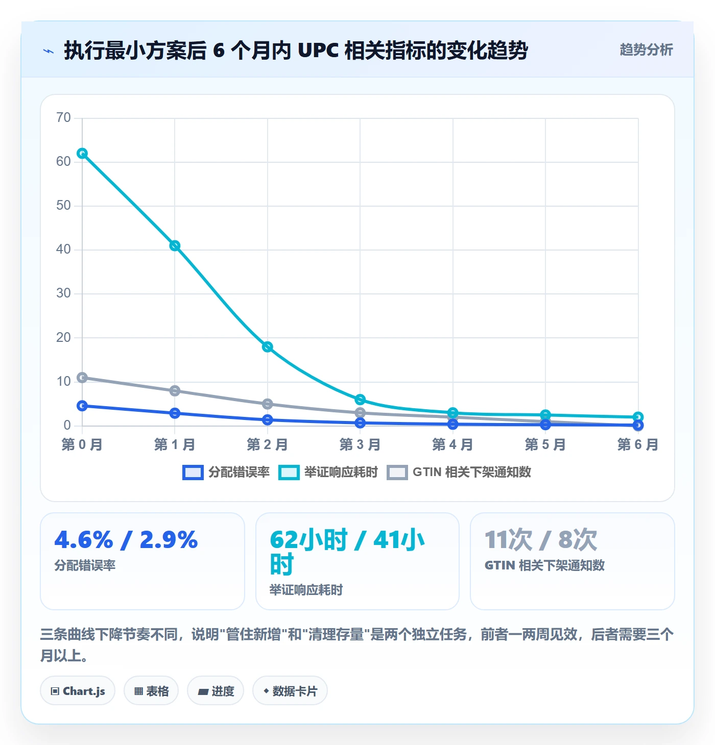 UPC码管理要点：代码申请的店群管理如何设计