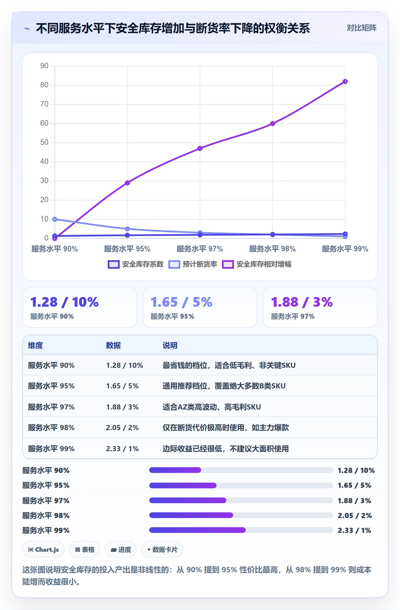 跨境电商运营从0到1：库存计划的进阶玩法与操作要点
