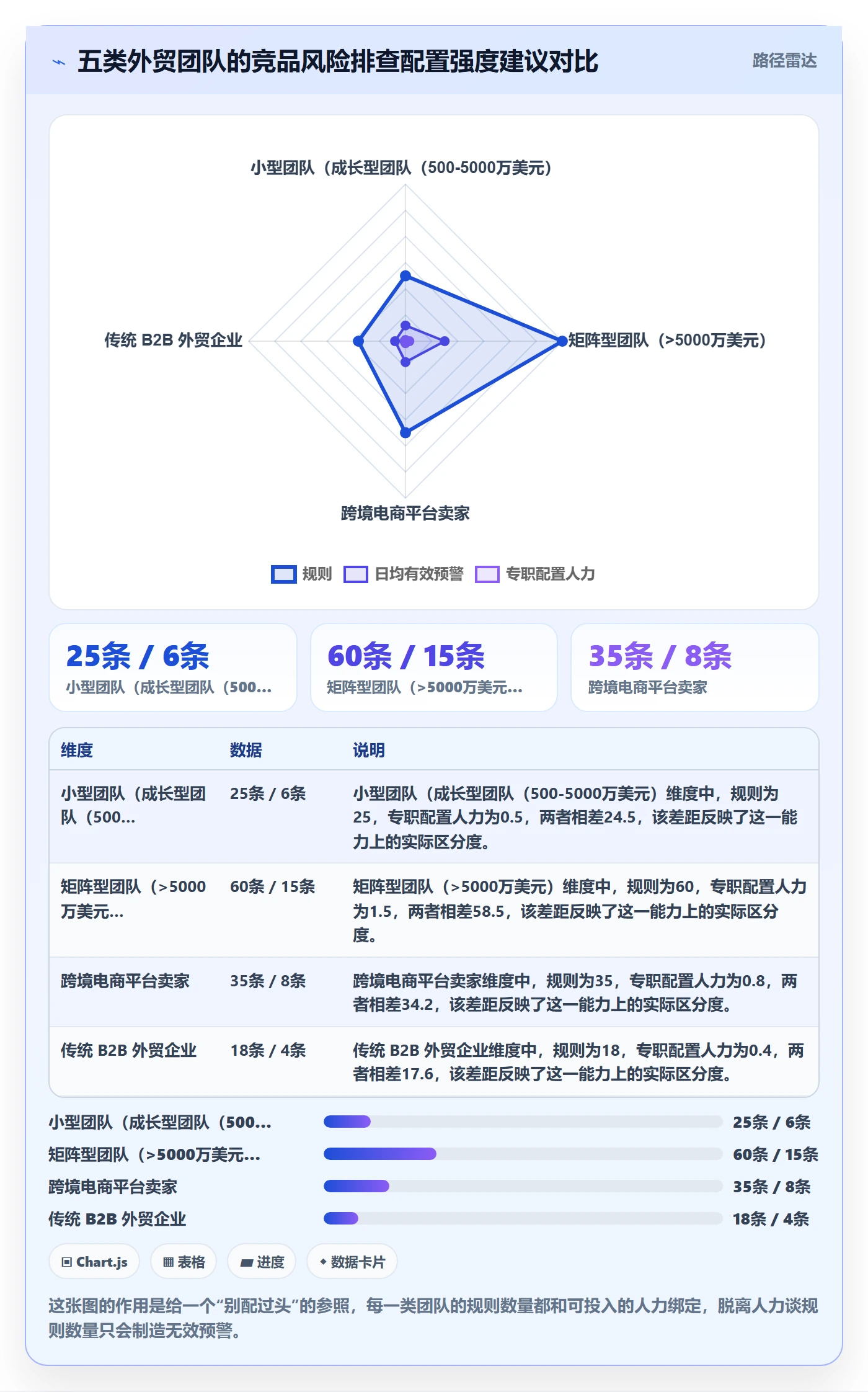 外贸数据分析平台配置指南：竞争对手需要哪些风险排查设置