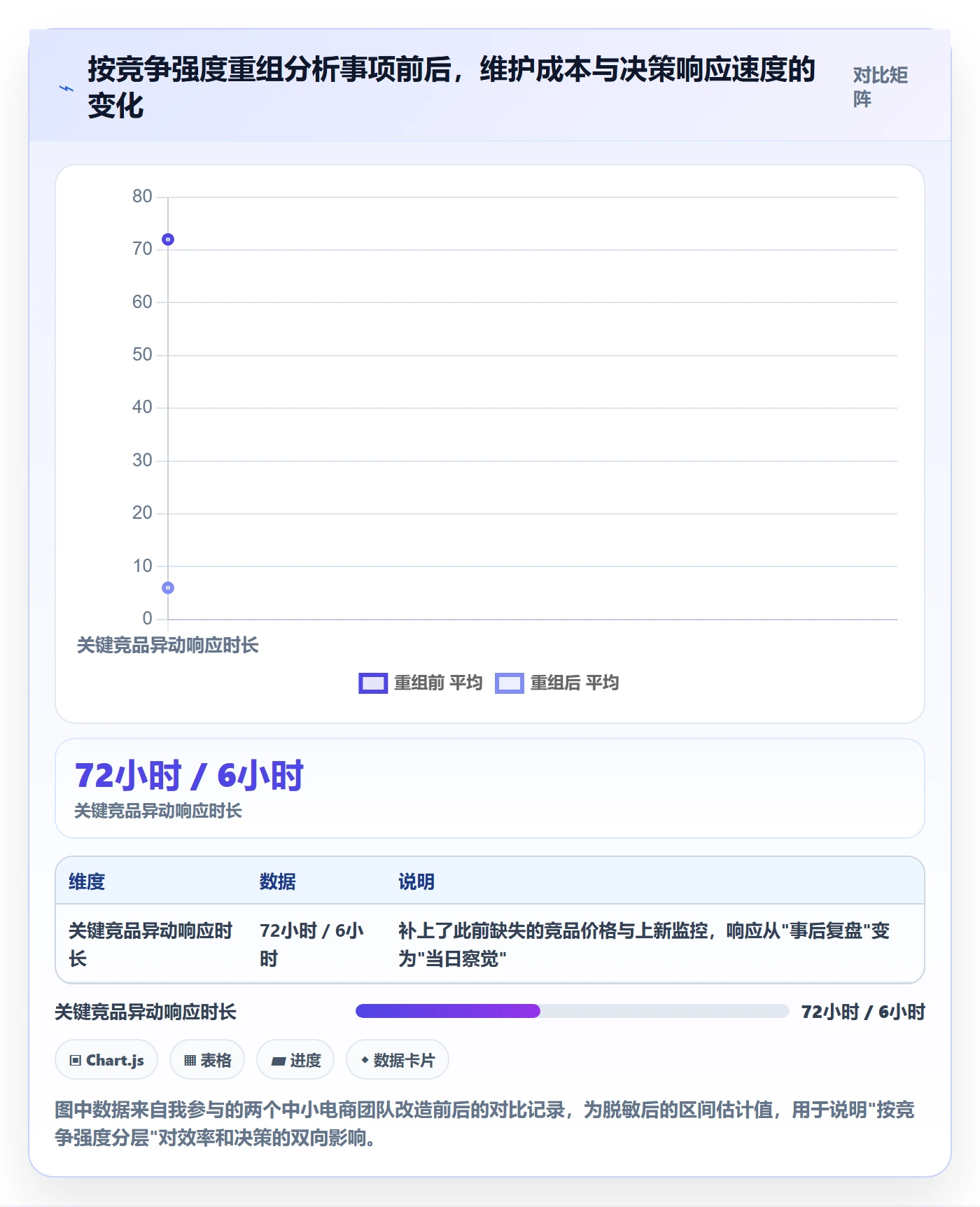 商品分析能力清单：效率提升需要覆盖哪些竞争强度事项