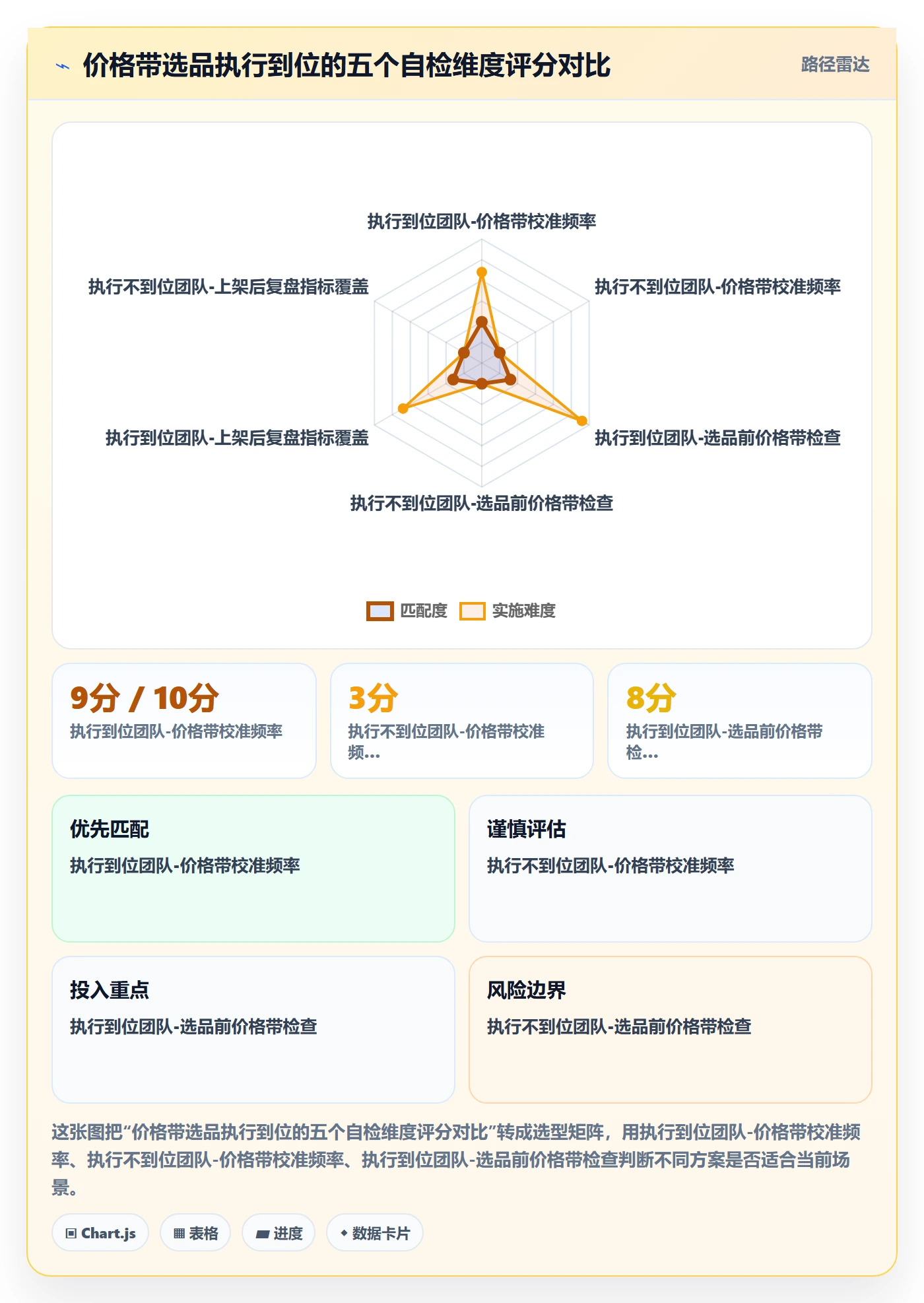 商品分析执行标准：价格带环节如何体现选品策略