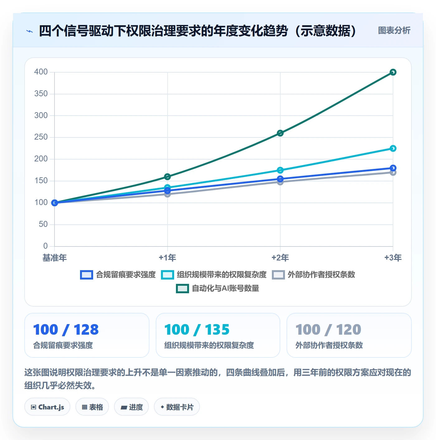 erp跨境电商运营框架：把权限管理纳入趋势观察