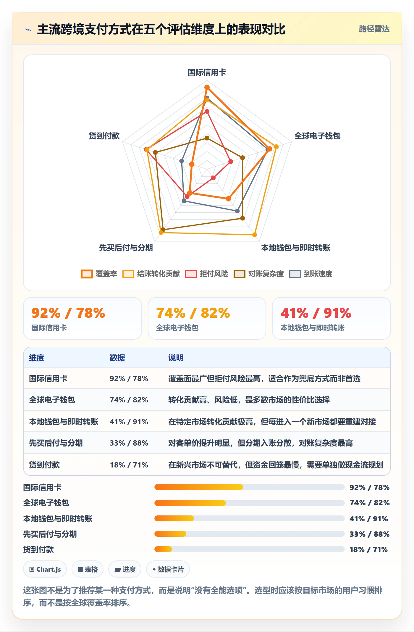 跨境电商运营怎么优化？先从客户服务的支付结算入手