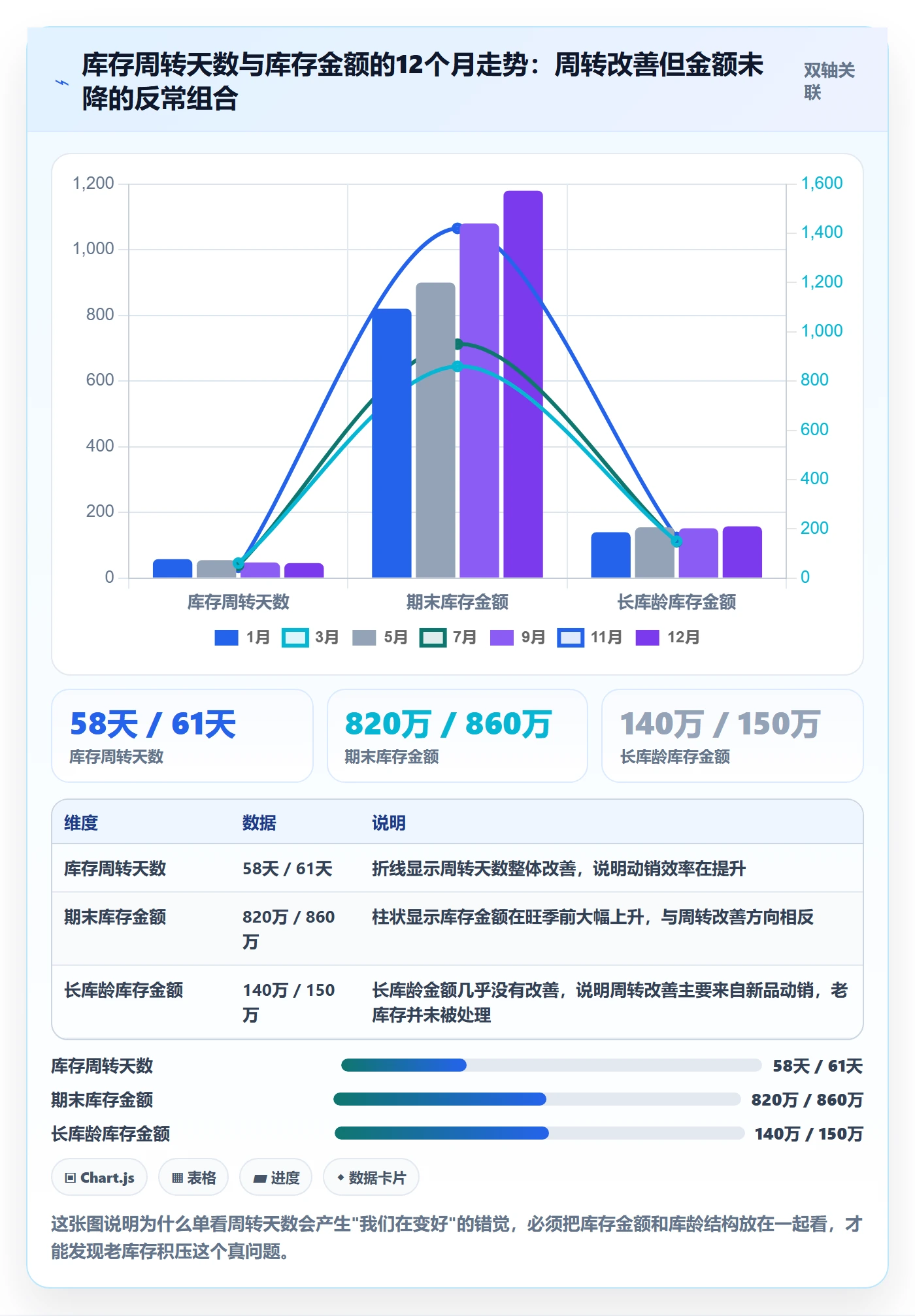 erp跨境电商落地清单：库存管理相关的指标体系事项