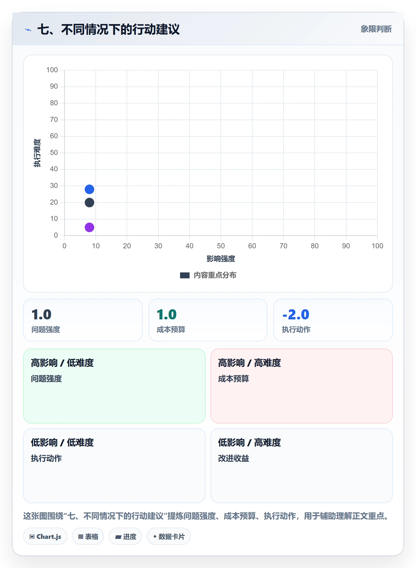七、不同情况下的行动建议