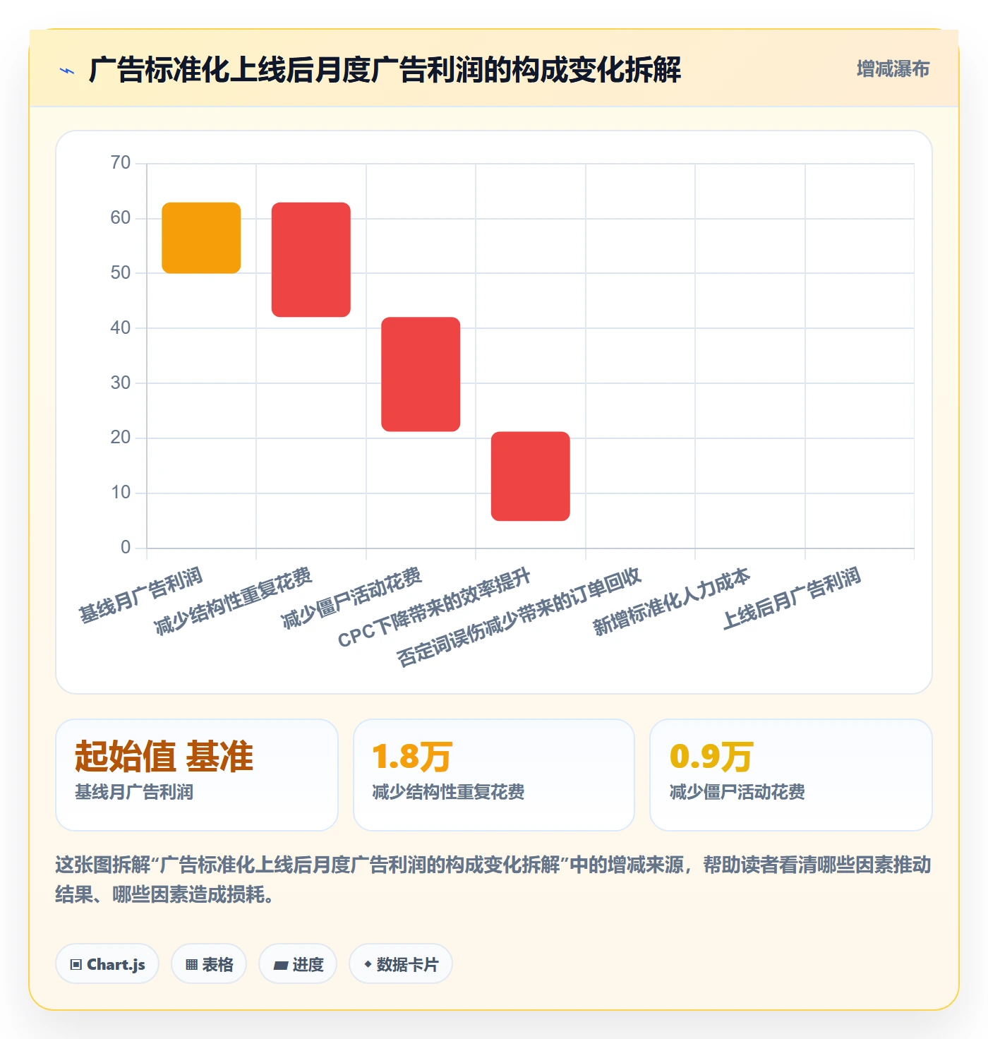 亚马逊软件问题诊断：广告管理如何用标准化管理改进