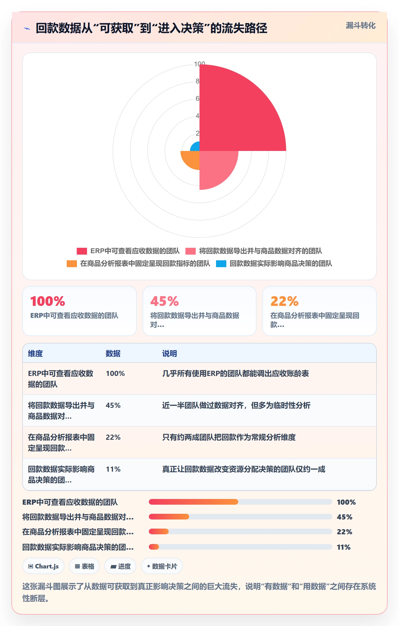 商品分析怎么优化？先从利润空间的回款管理入手