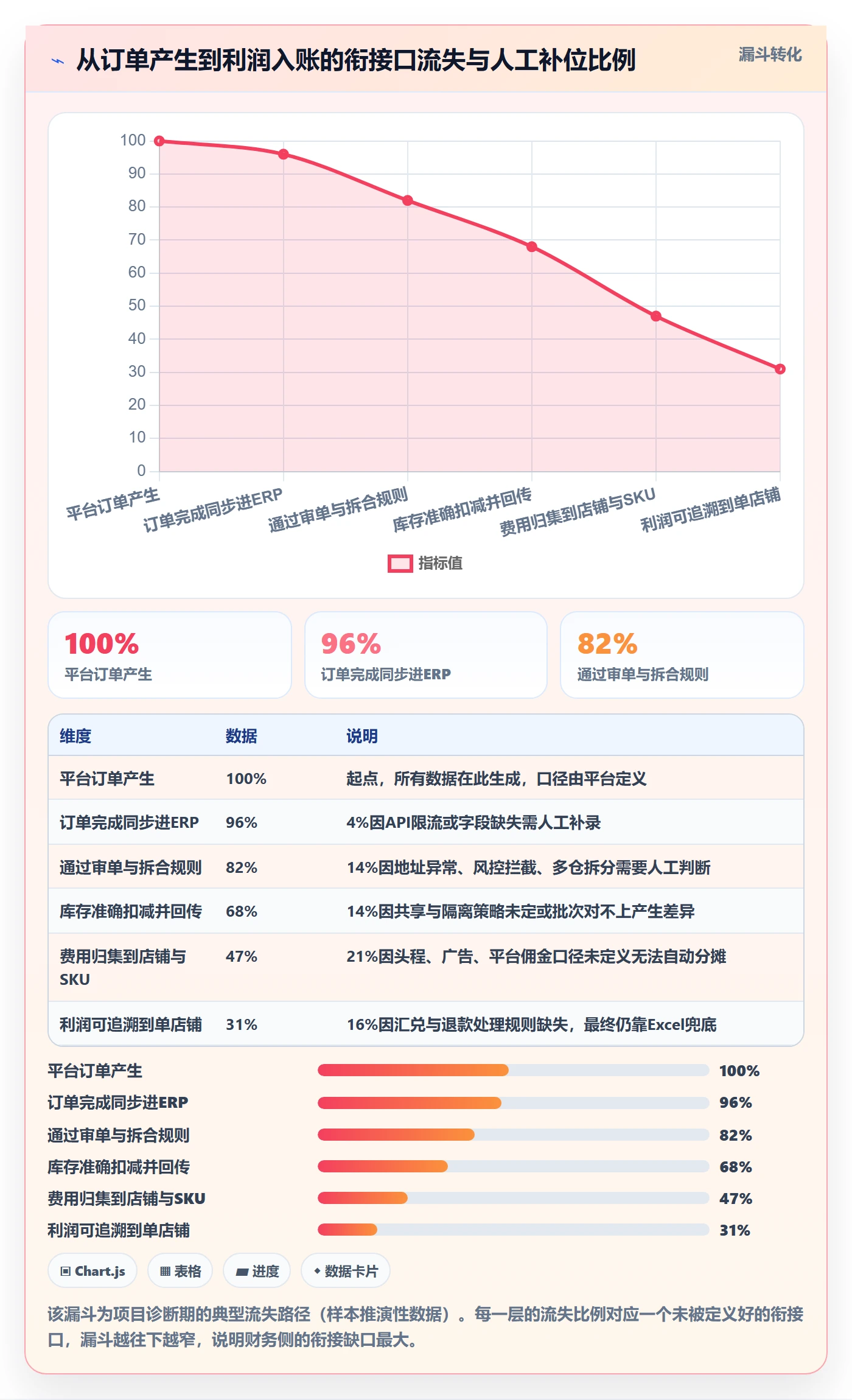 erp跨境电商规划方法：系统实施与店群管理如何衔接
