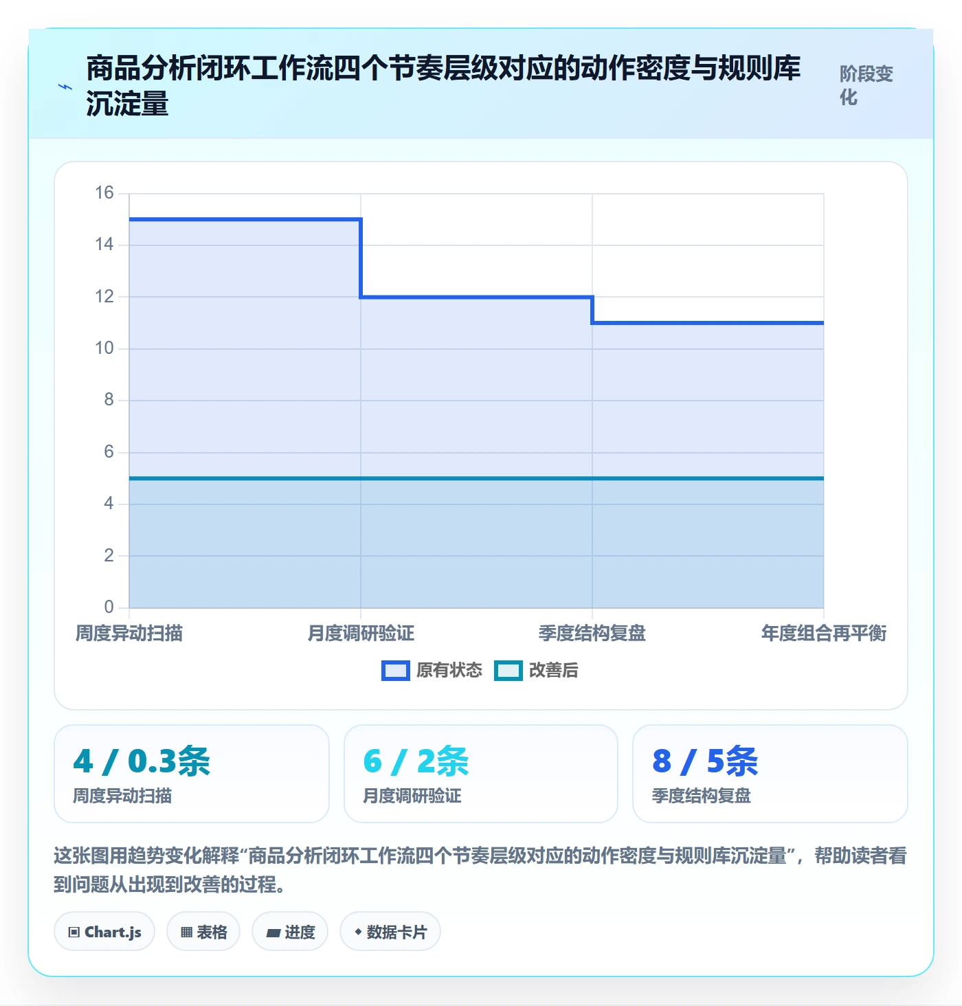 商品分析业务拆解：销量趋势为什么影响市场调研