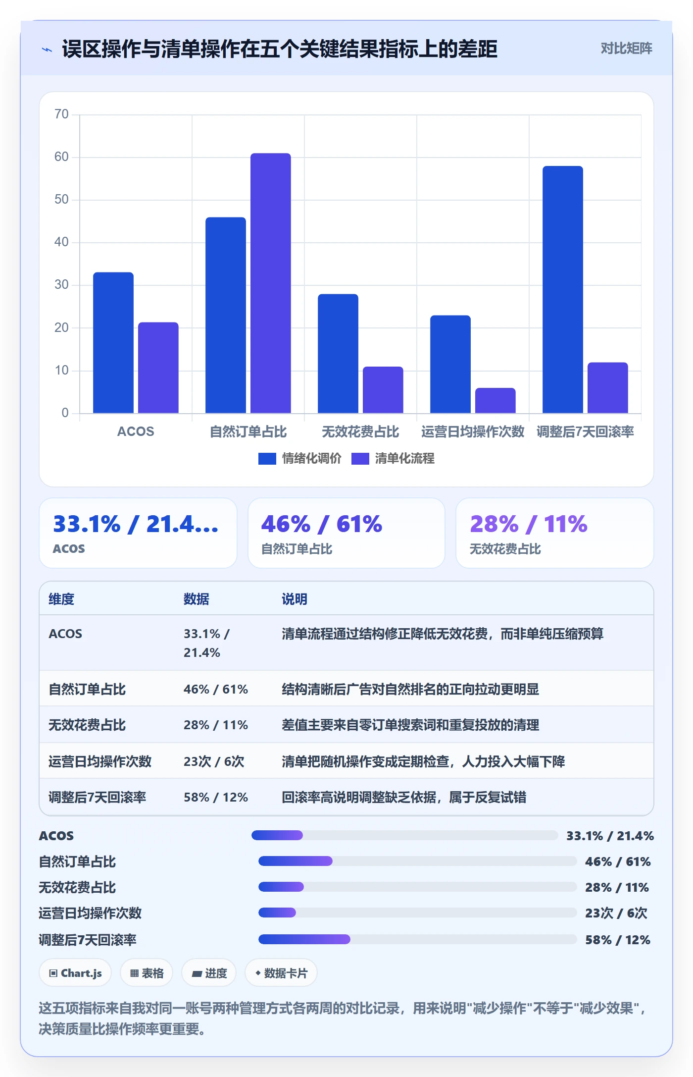亚马逊软件操作手册：广告管理对应的问题清单步骤