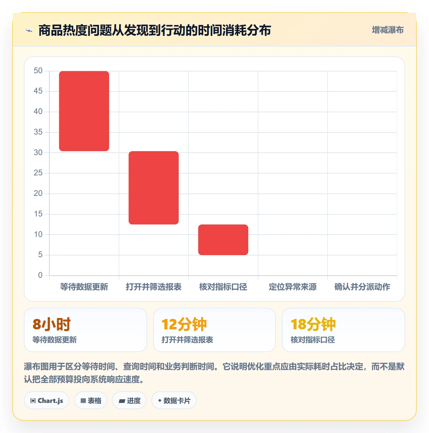 电商数据查询网站问题诊断：商品热度如何用效率提升改进