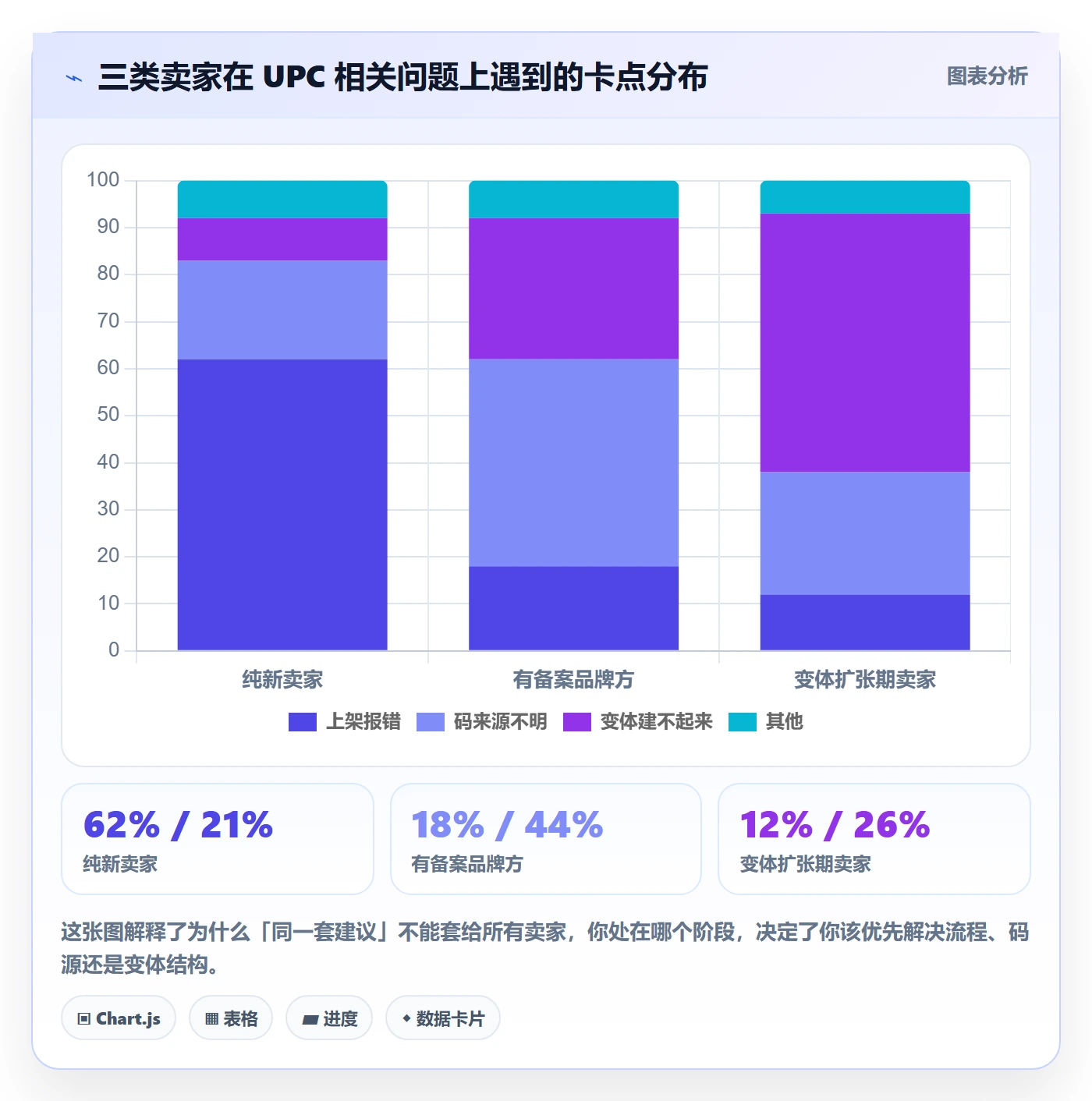UPC码优化清单：豁免申请与入门指南的关键动作