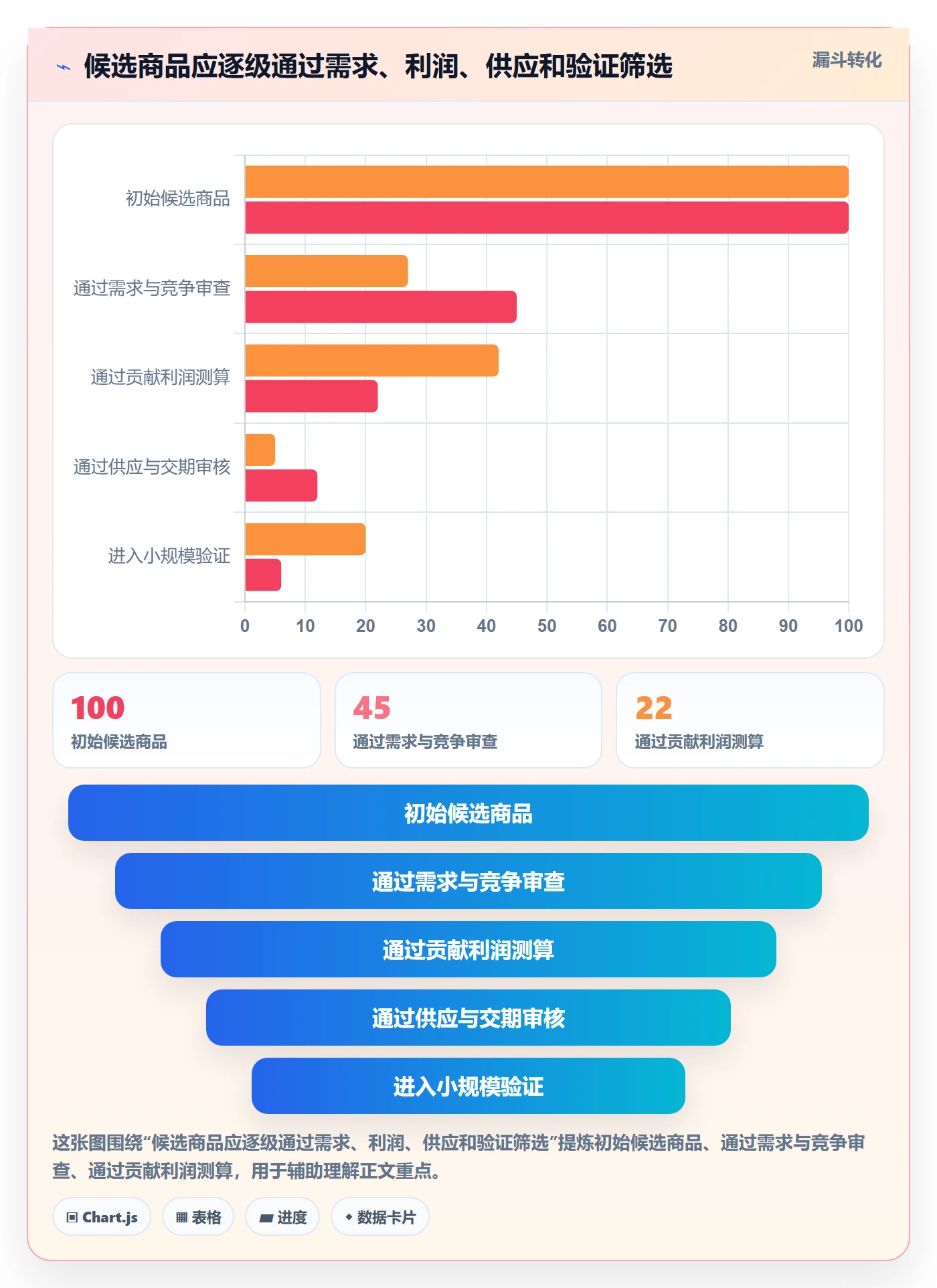 temu进阶课：围绕选品定价完善旺季准备