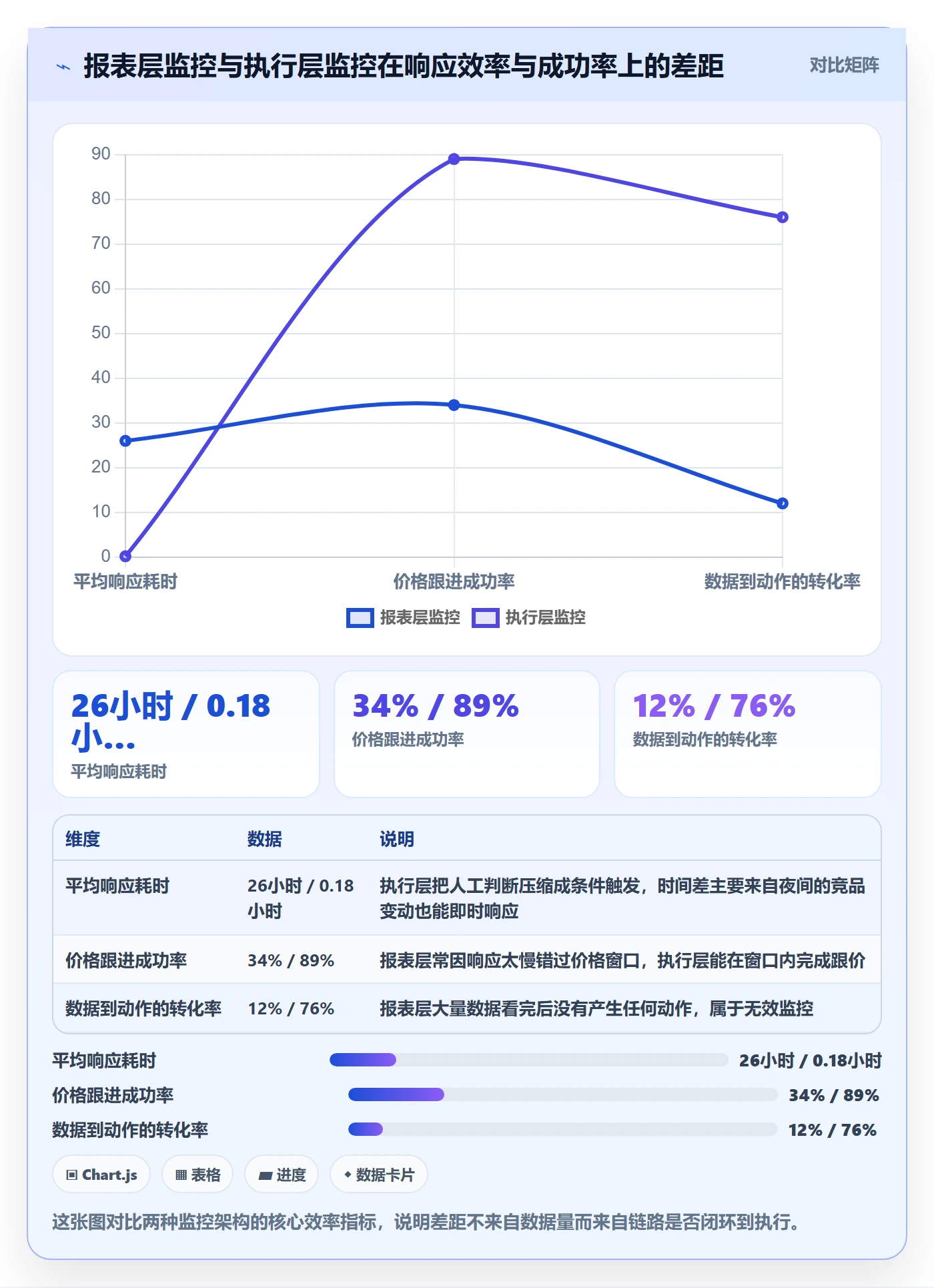 亚马逊软件运营框架：把竞品监控纳入自动化方案