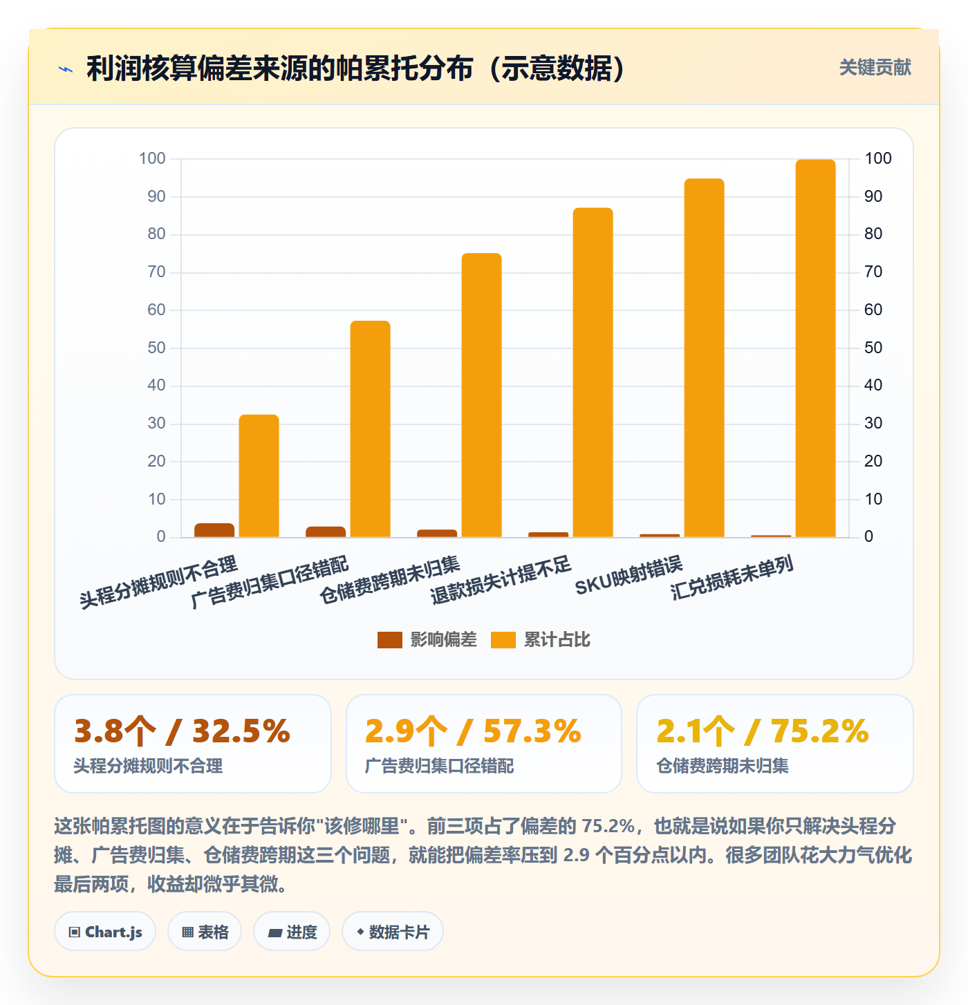 亚马逊软件使用技巧:利润核算对应的工具对比方法