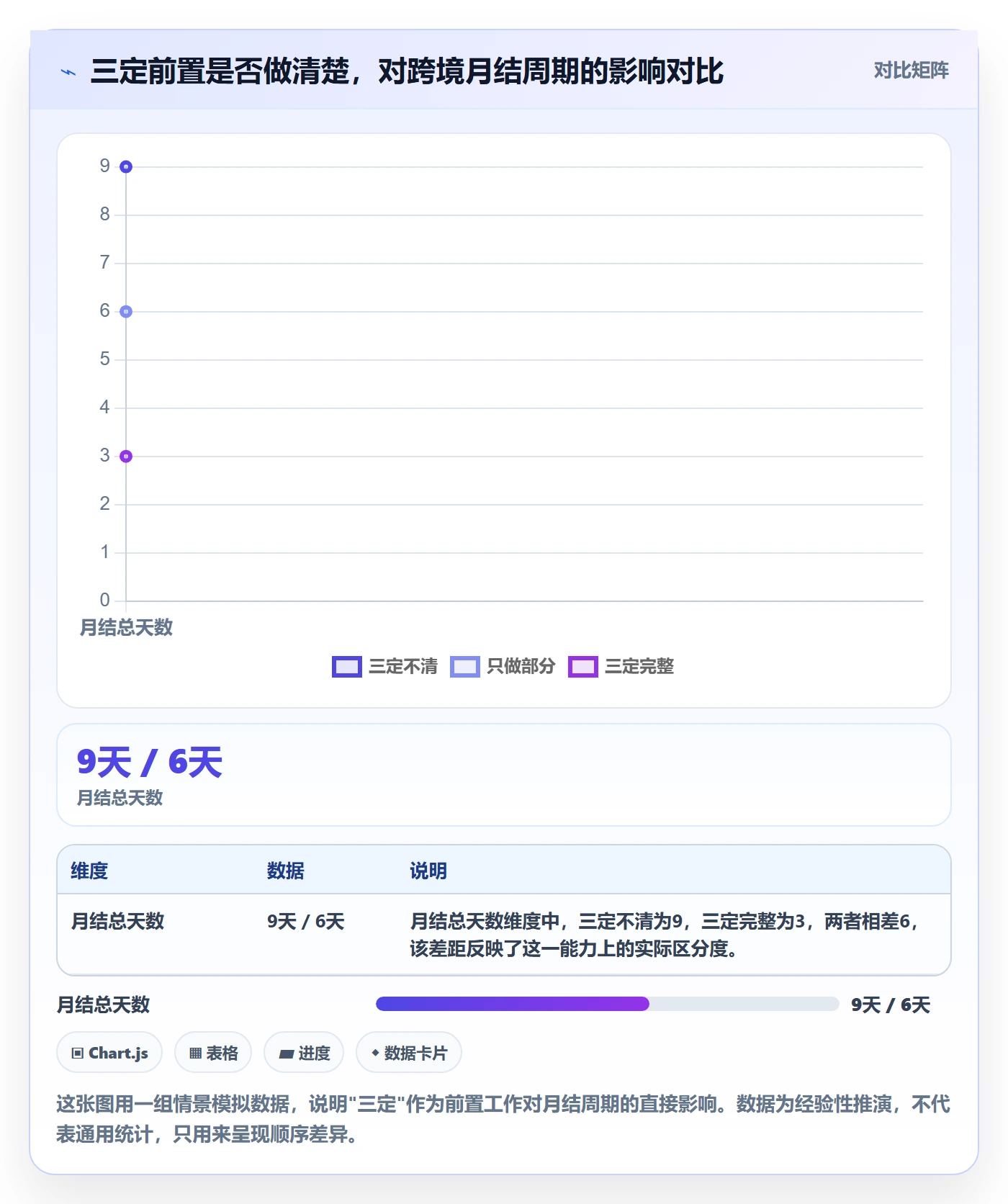 erp跨境电商效率提升：财务核算从哪里开始