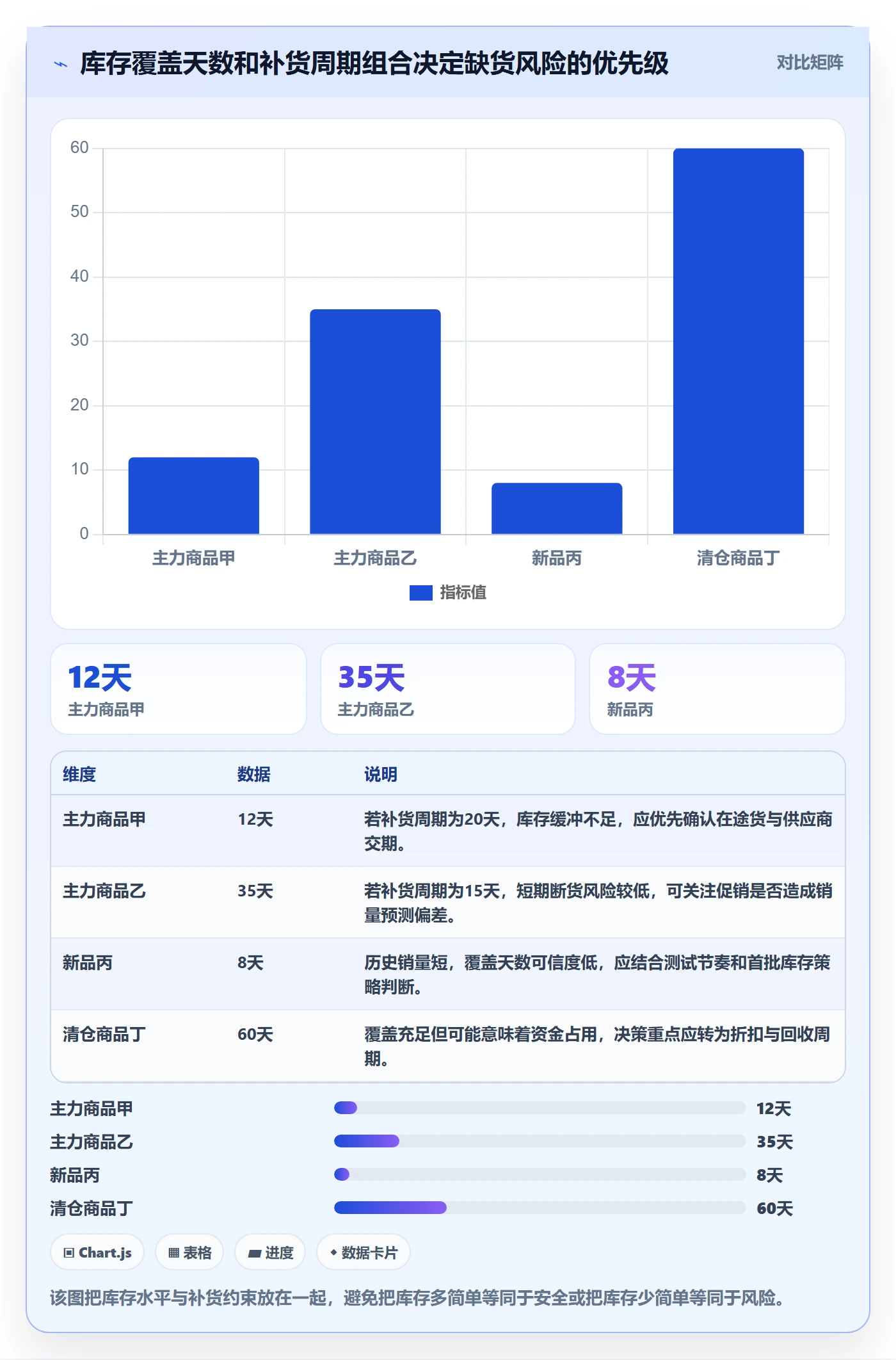 电商数据查询网站从0到1：行业趋势的多店经营与操作要点
