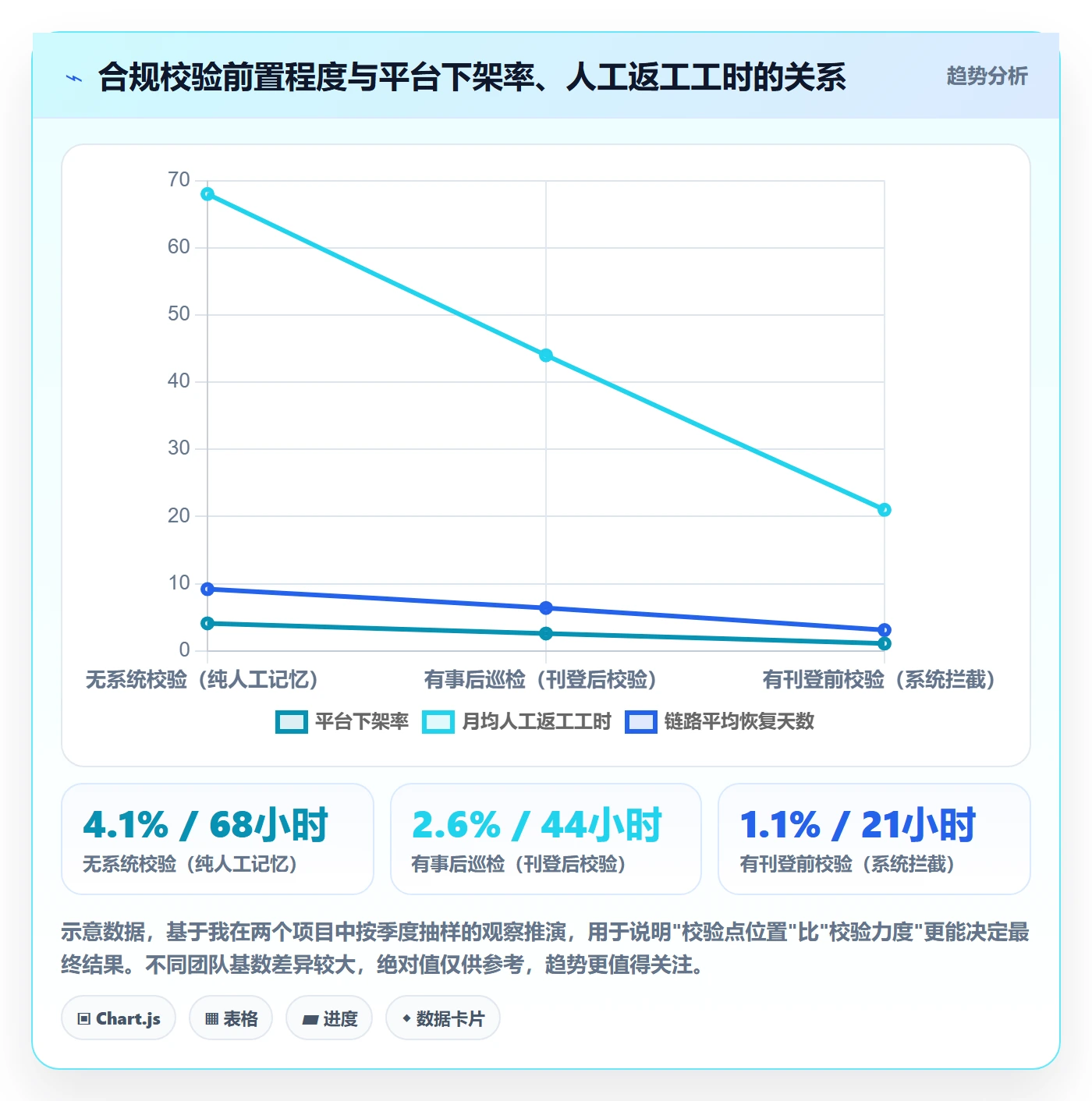 erp跨境电商管理要点：多平台刊登的合规管理如何设计