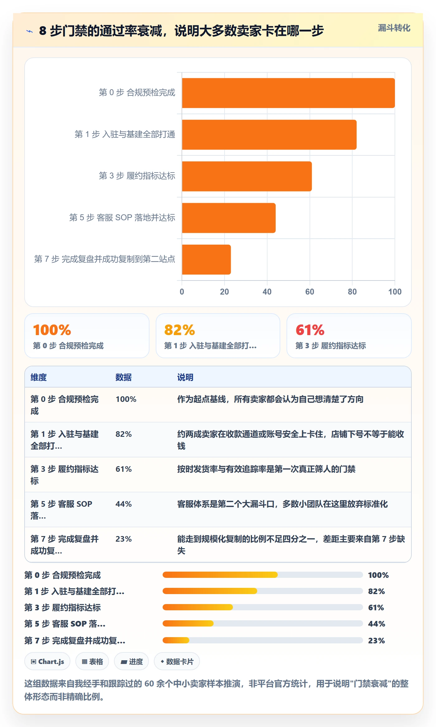 跨境电商一站式服务建设路线：从平台入驻到客户服务分几步