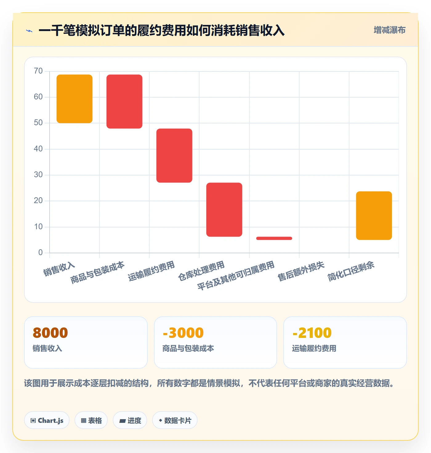 temu业务拆解：履约物流为什么影响精细化运营