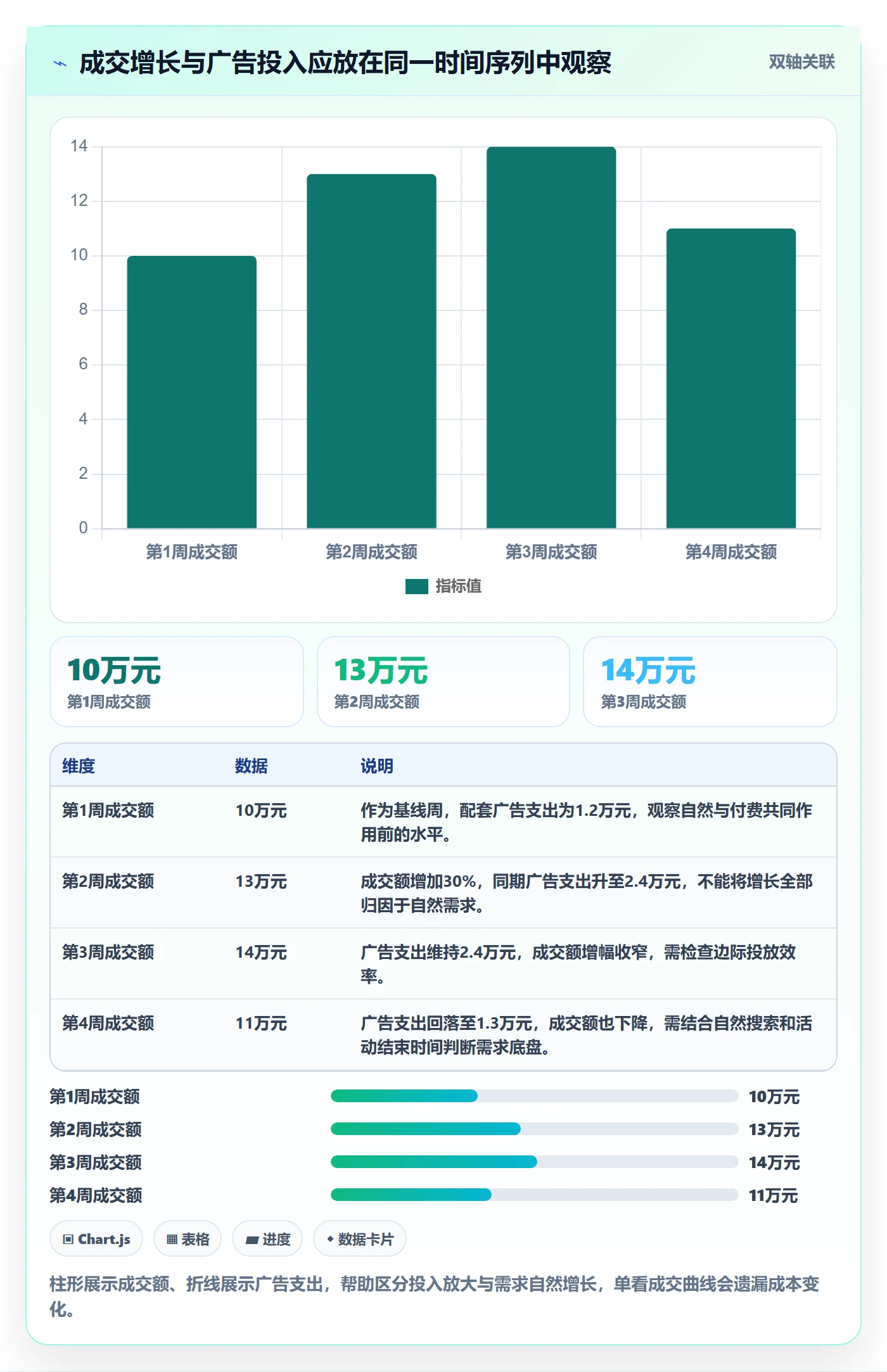电商数据查询网站管理要点：商品热度的中小商家如何设计