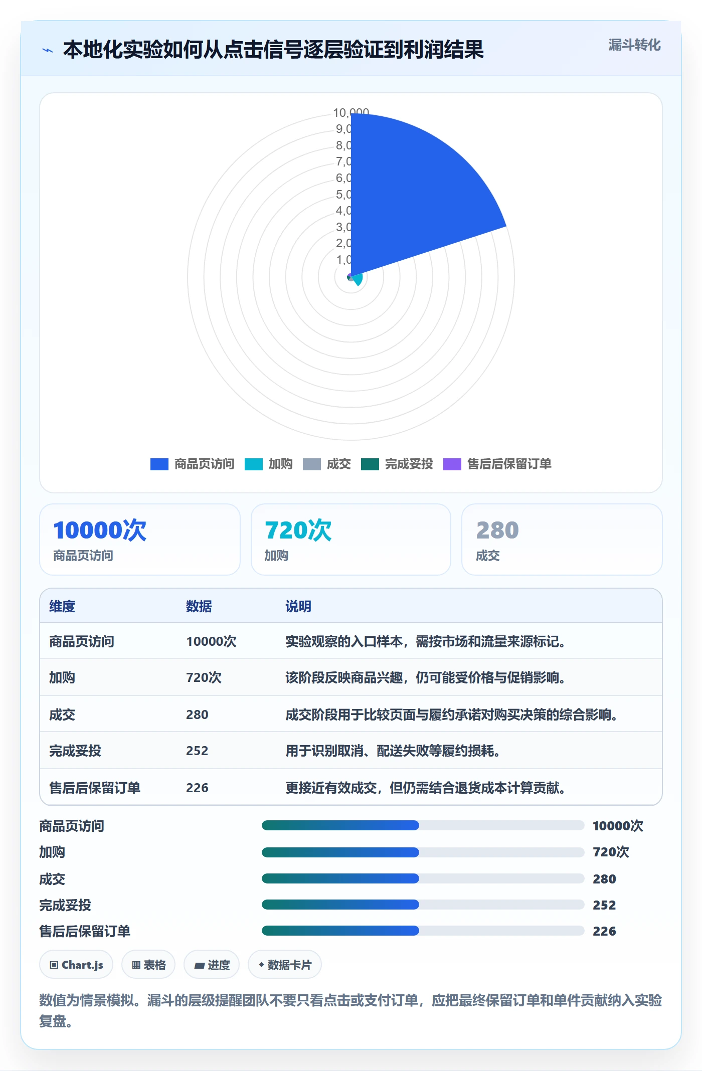 temu升级方案：用本地化运营改善全托管模式