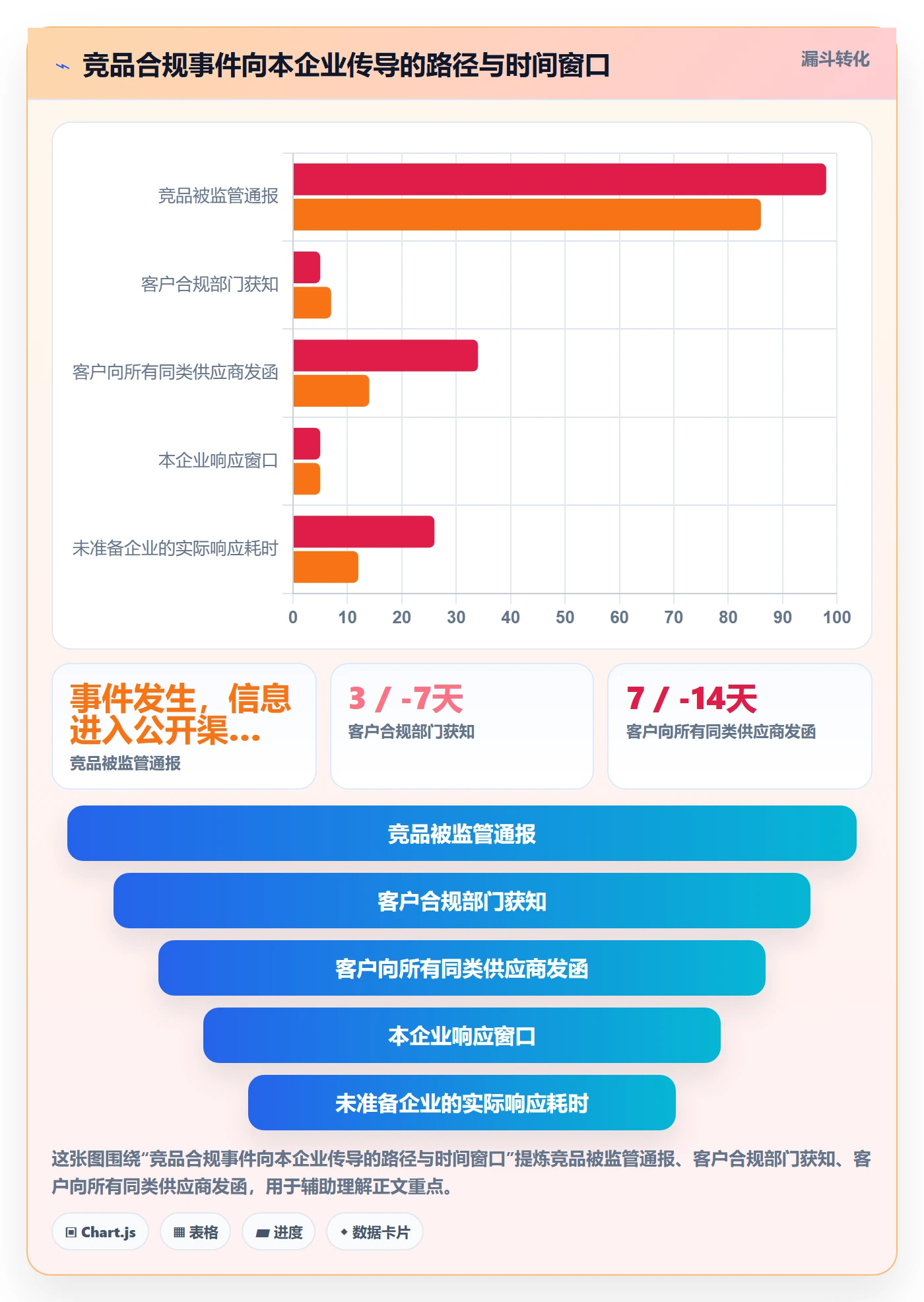 外贸数据分析平台进阶课：围绕竞争对手完善合规管理
