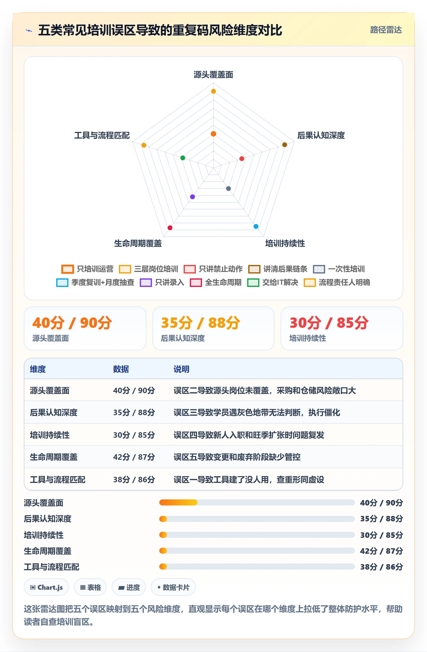 UPC码配置指南：重复码排查需要哪些团队培训设置