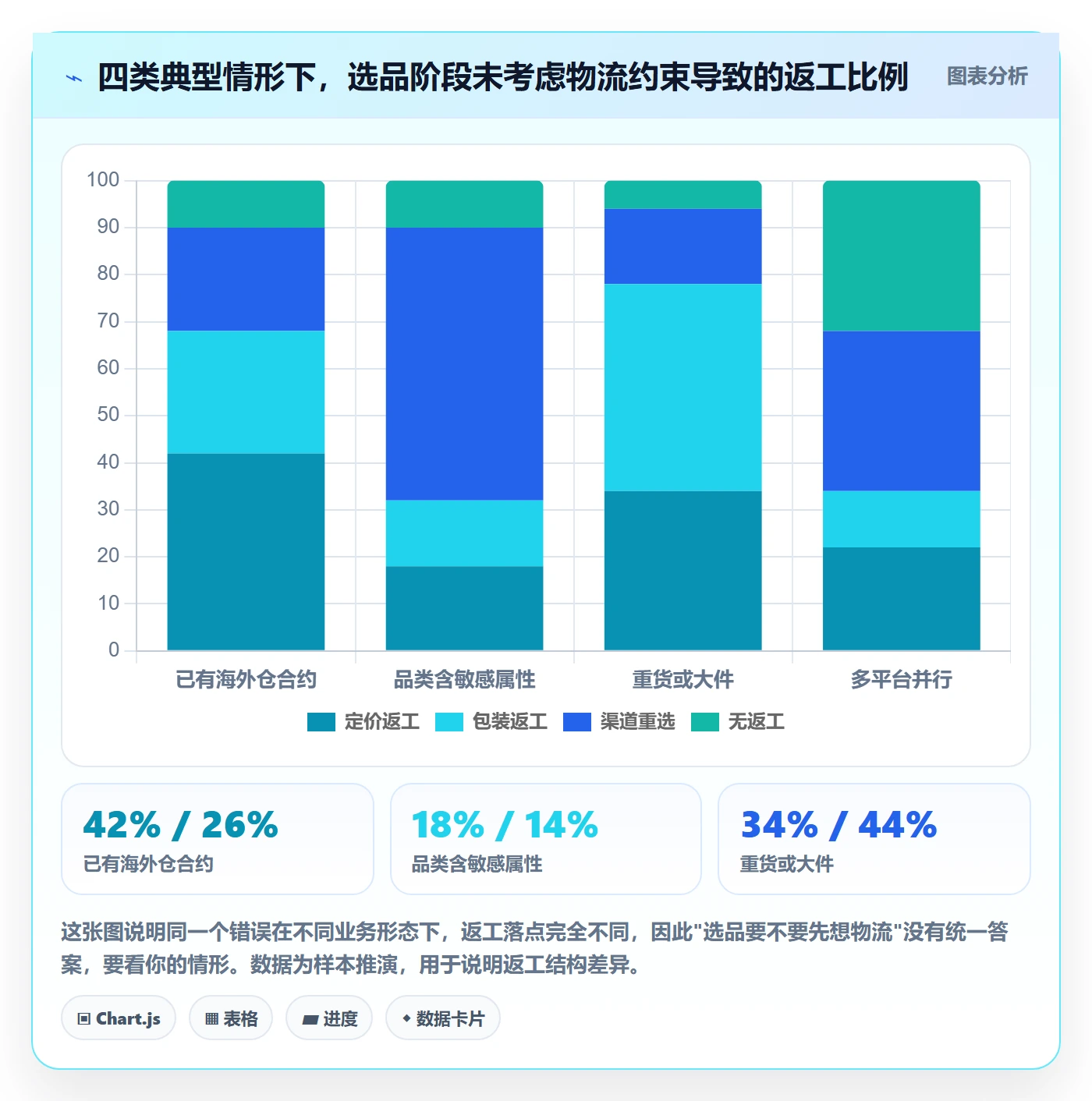 erp跨境电商选品策略：物流对接从哪里开始