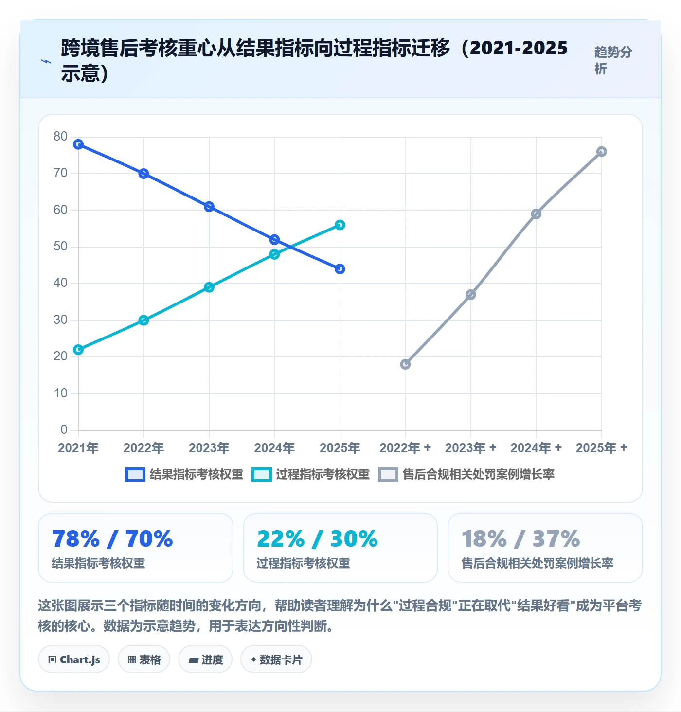 跨境电商一站式服务怎么优化？先从售后服务的合规管理入手