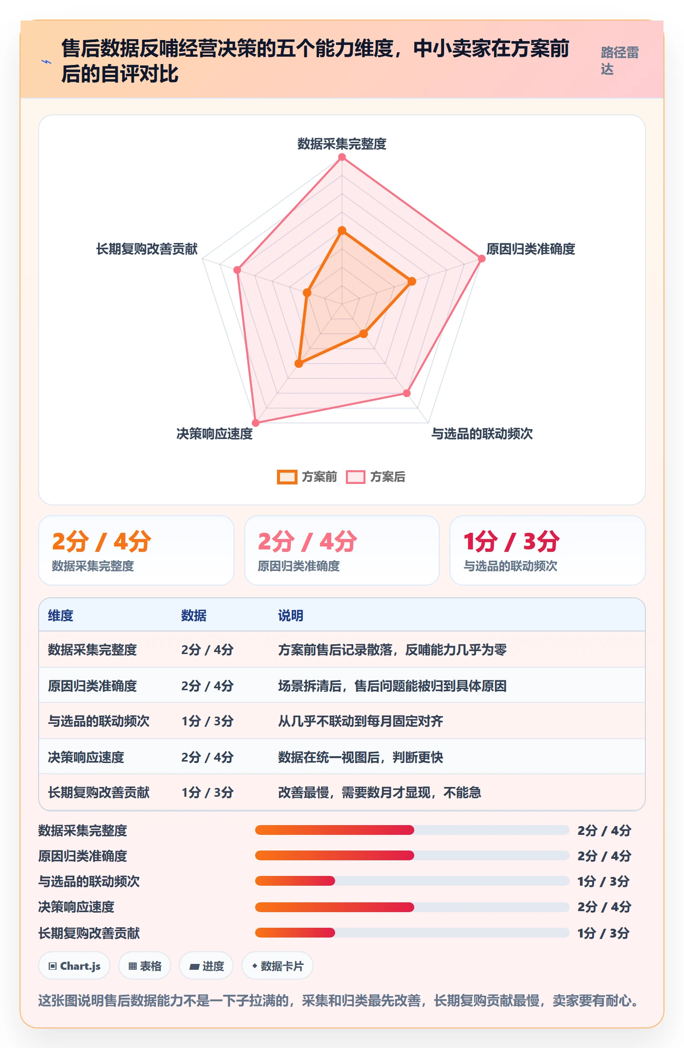 跨境电商一站式服务方案设计：售后服务场景的中小商家怎么做