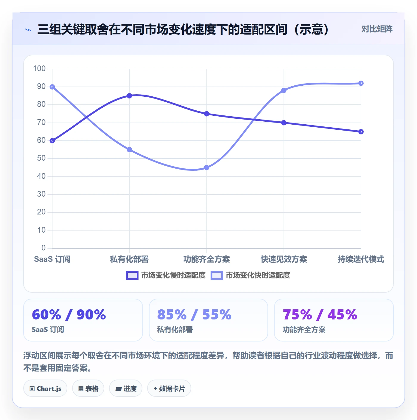 外贸数据分析平台实施路径：市场趋势如何完成成本控制