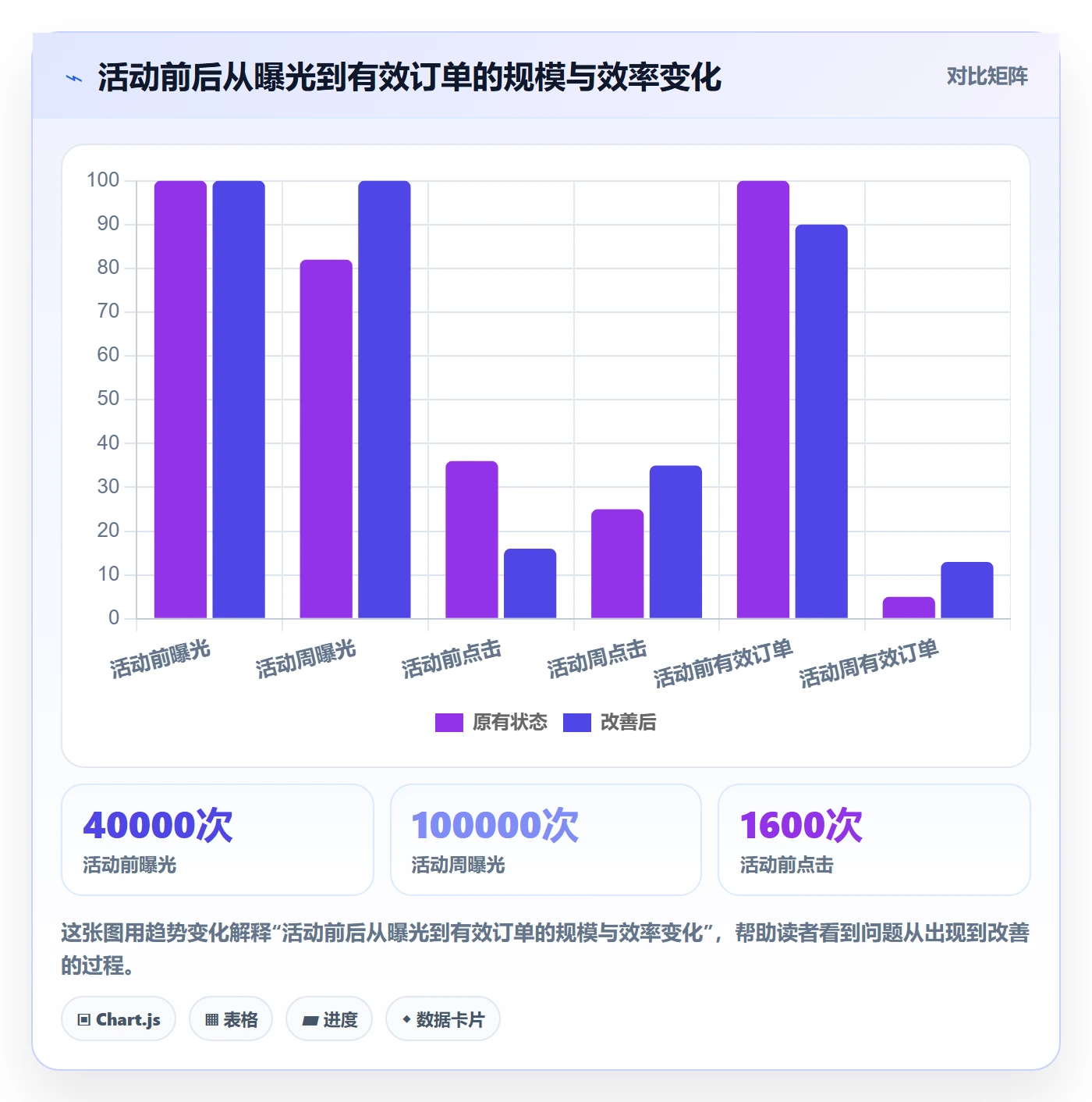 temu问题诊断：活动流量如何用中小商家改进