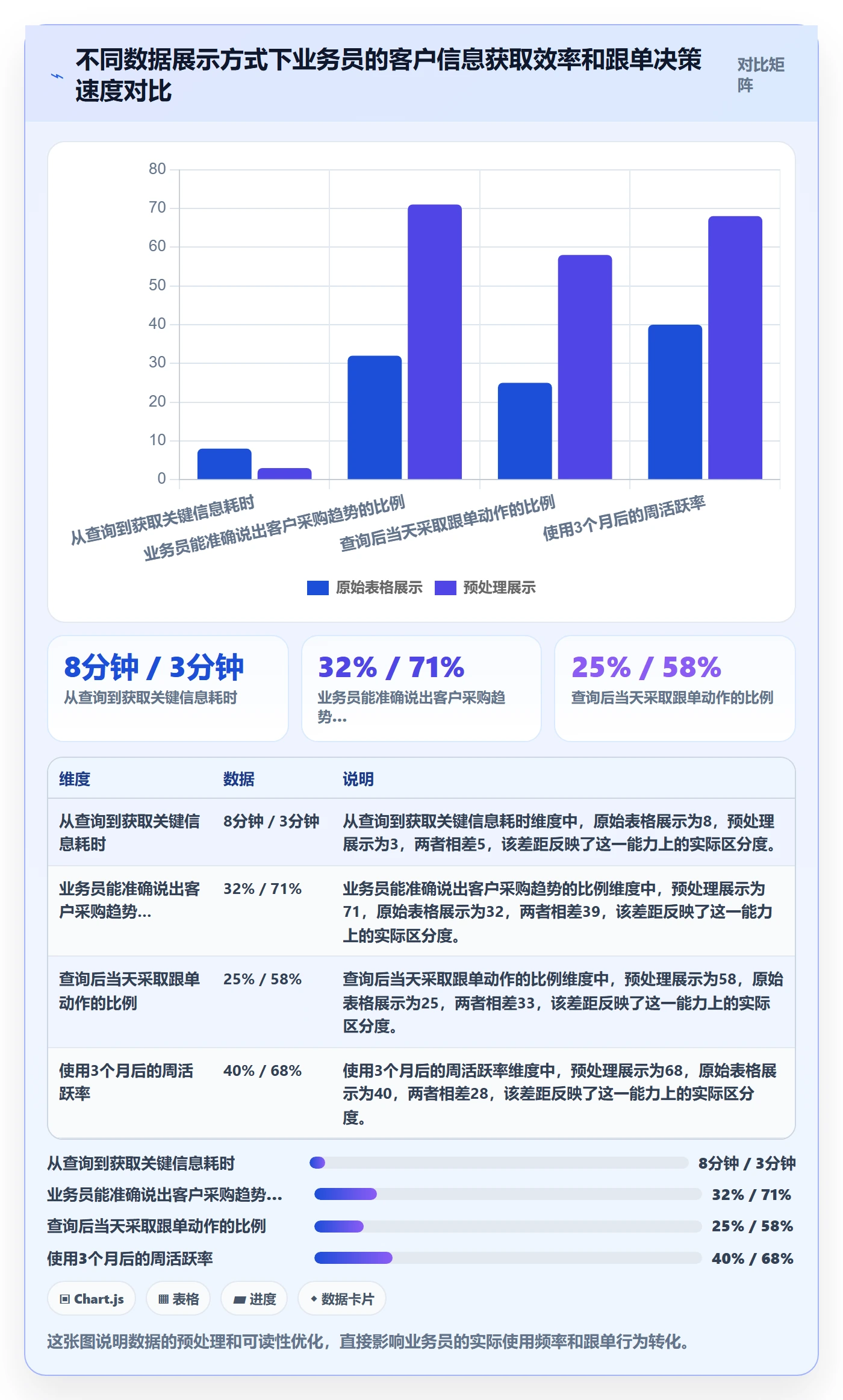 外贸数据分析平台执行标准：客户画像环节如何体现中小商家