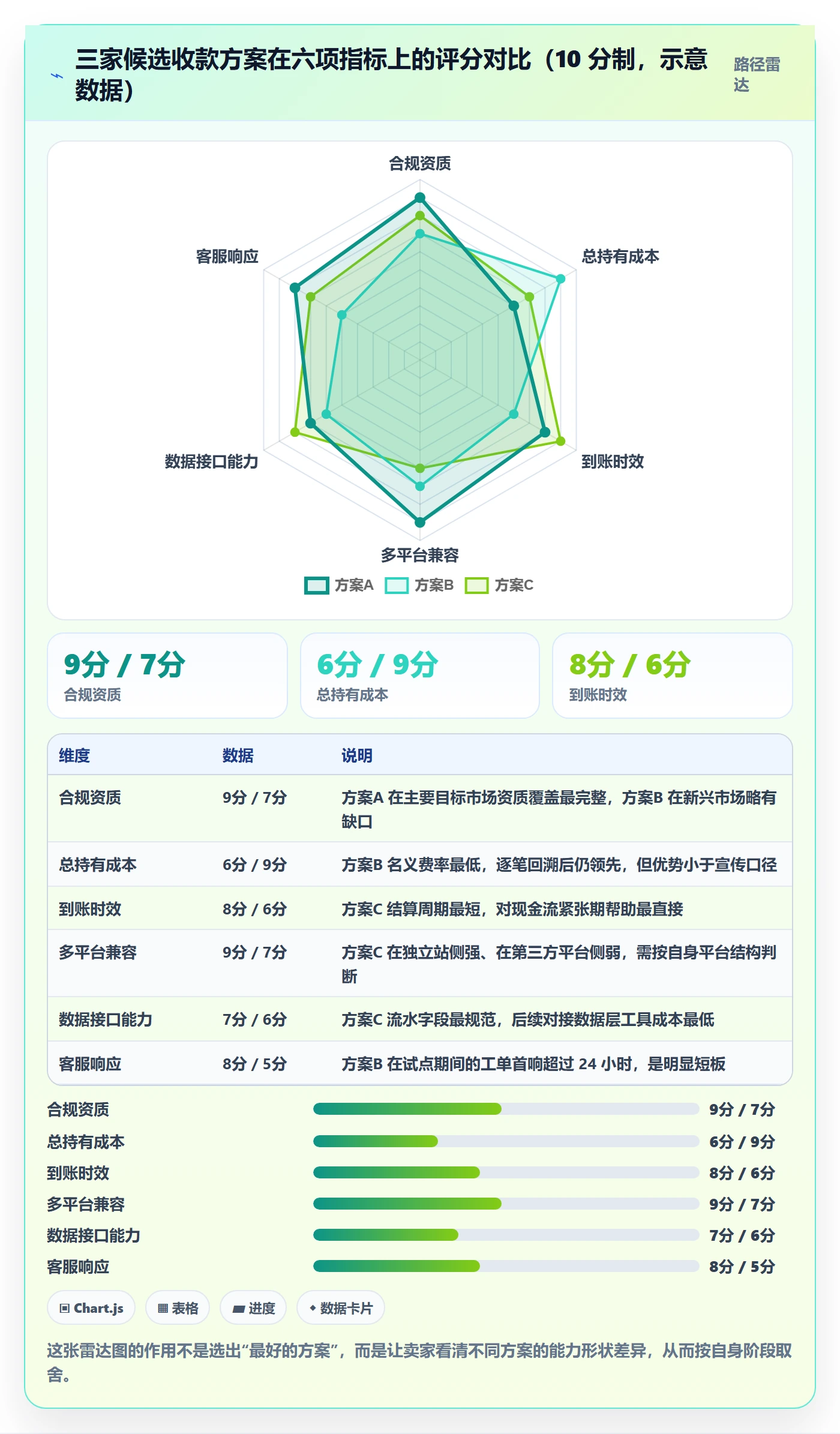 跨境电商一站式服务建设路线：从支付收款到选型方法分几步