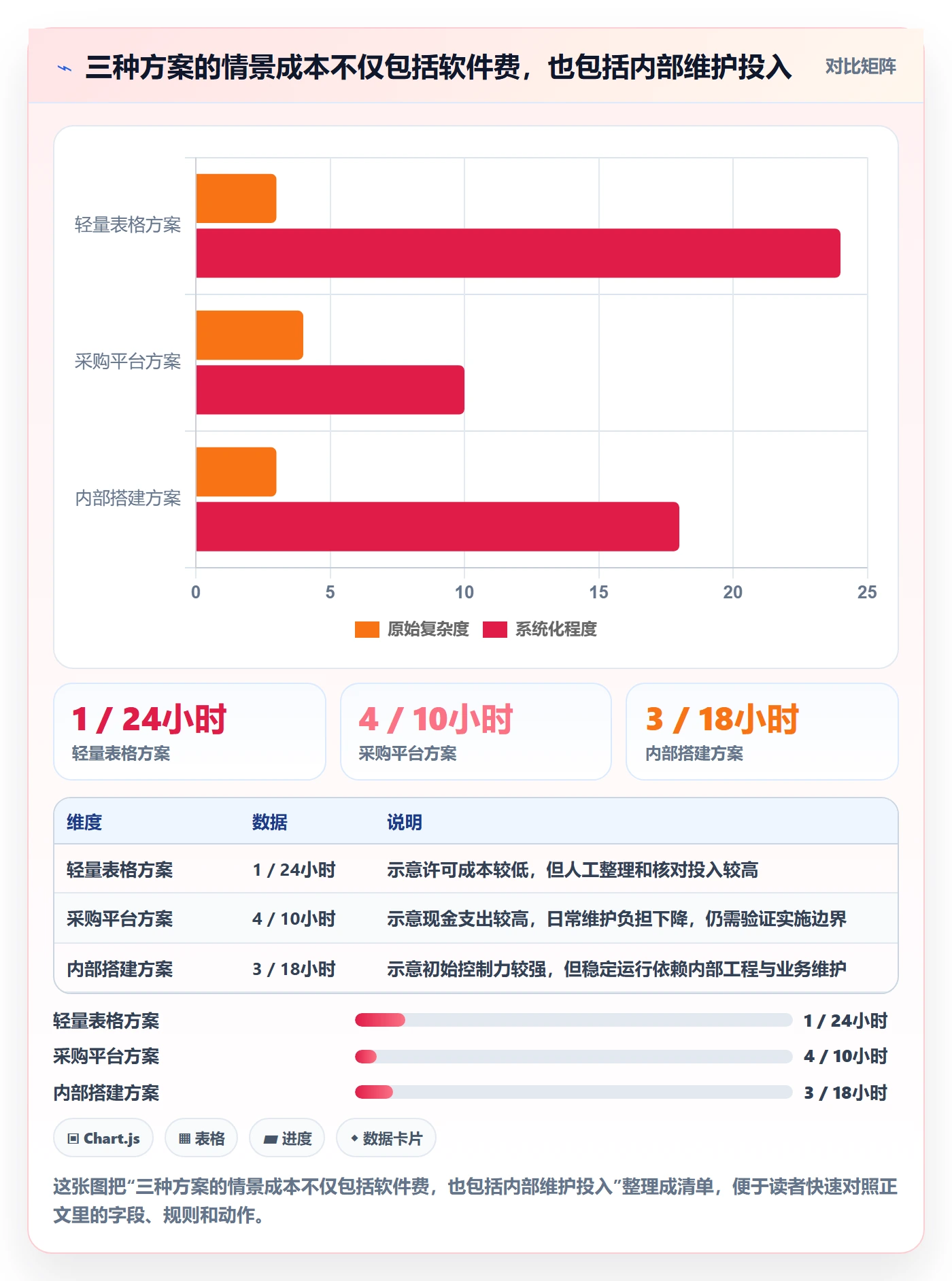 跨境电商数据方法：用本地化运营支撑工具对比判断