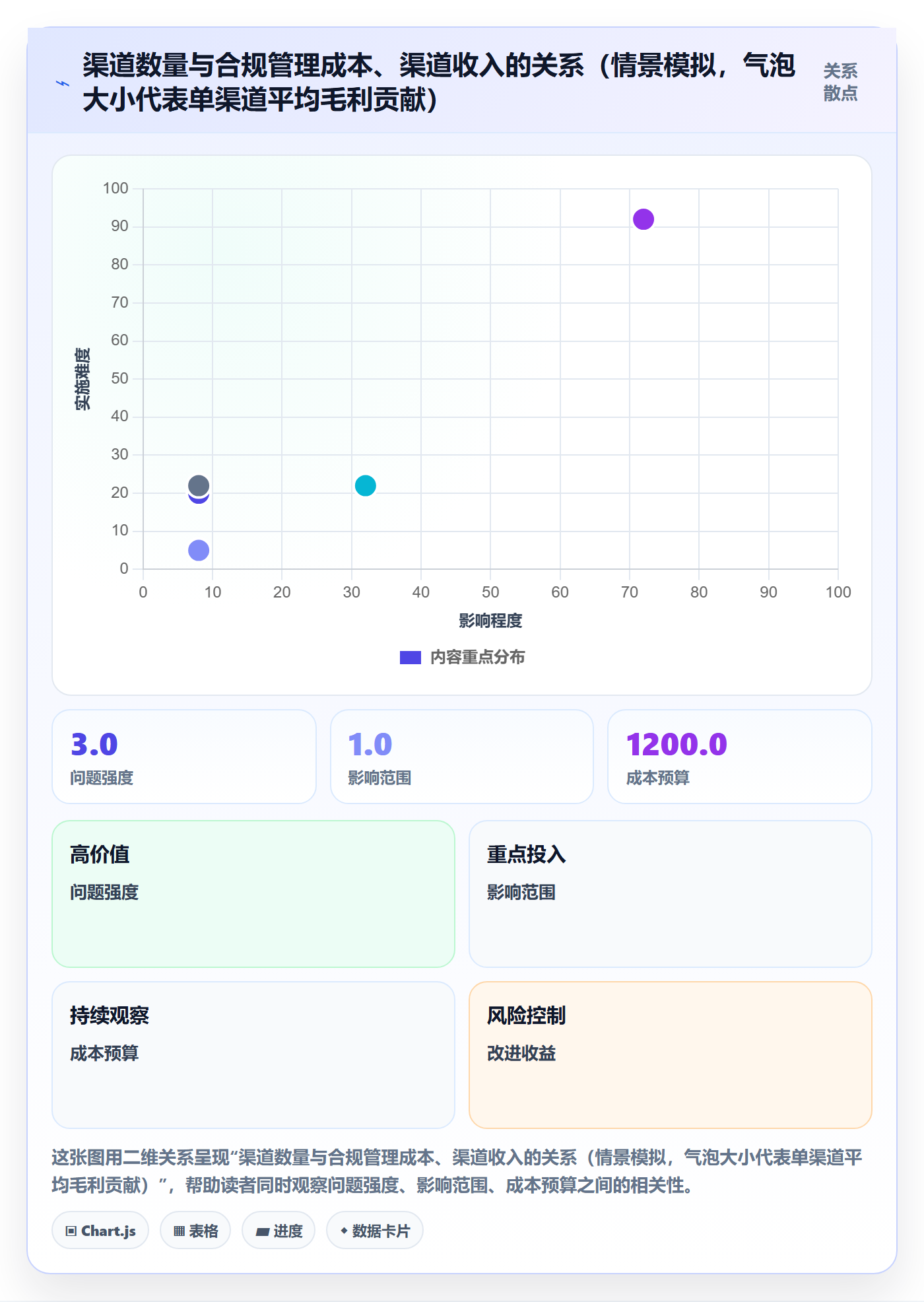 UPC码业务拆解：合规风险为什么影响定价策略