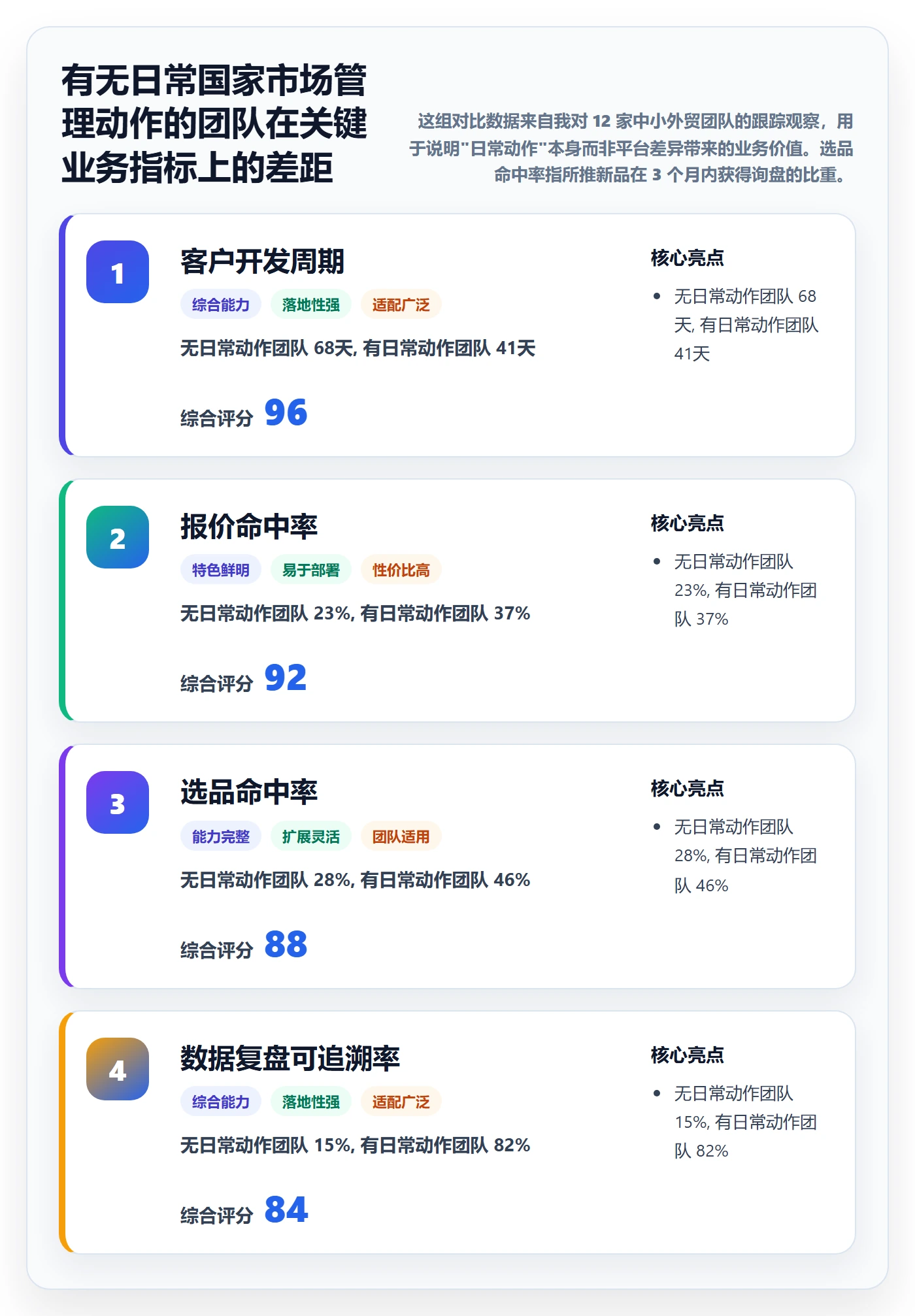 外贸数据分析平台日常管理全解析：重点看懂国家市场