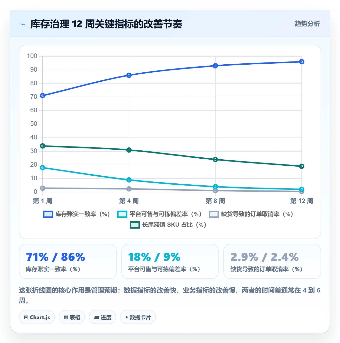 erp跨境电商改造重点：从库存管理推进平台规则