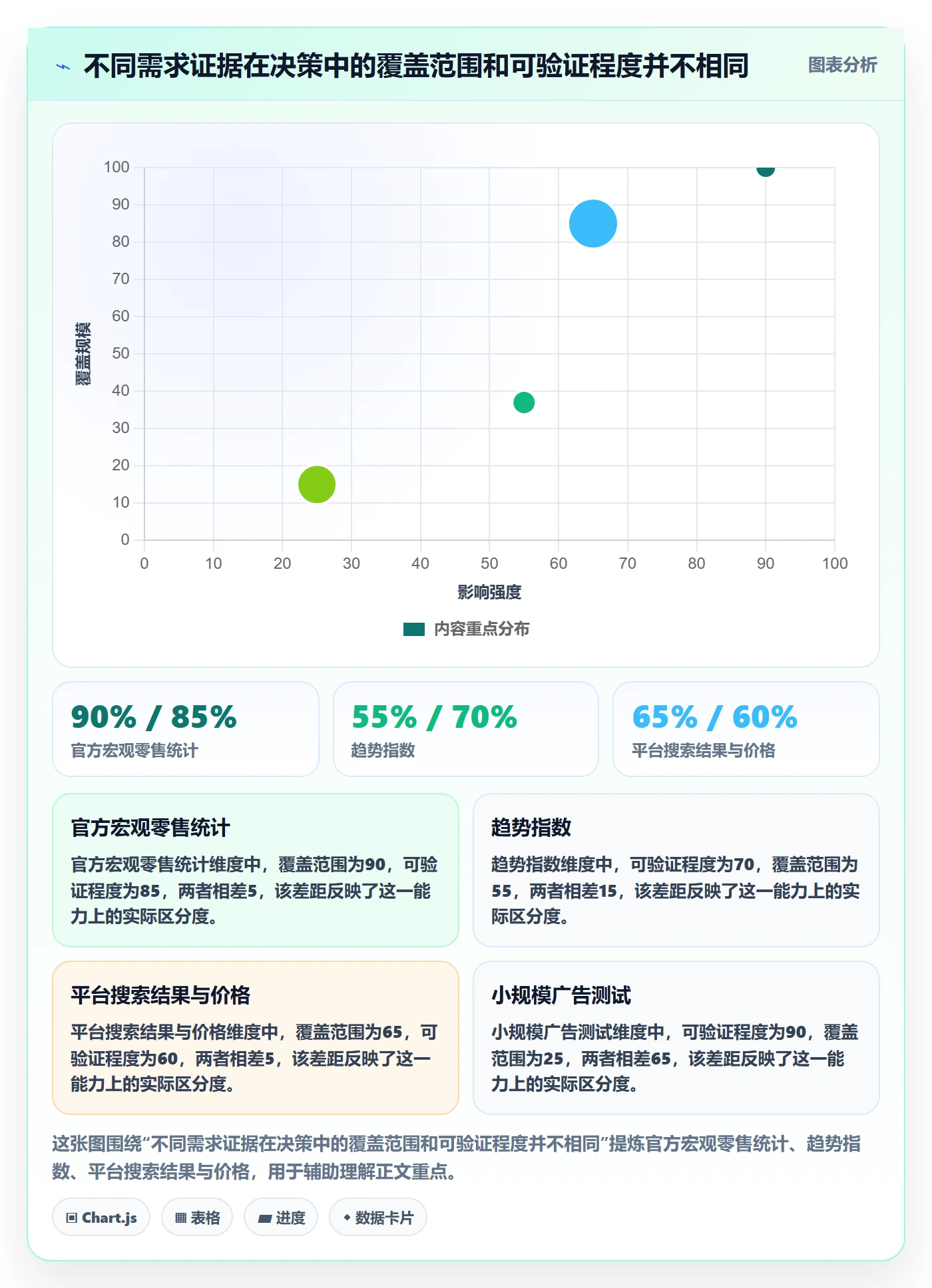 跨境电商怎么选？选品策略相关的标准化管理判断标准