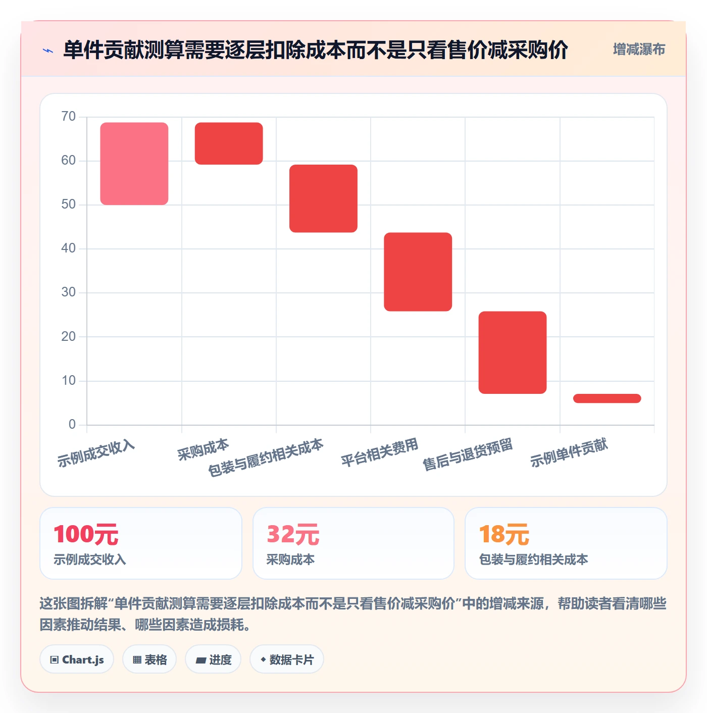 temu使用技巧：平台入驻对应的问题清单方法