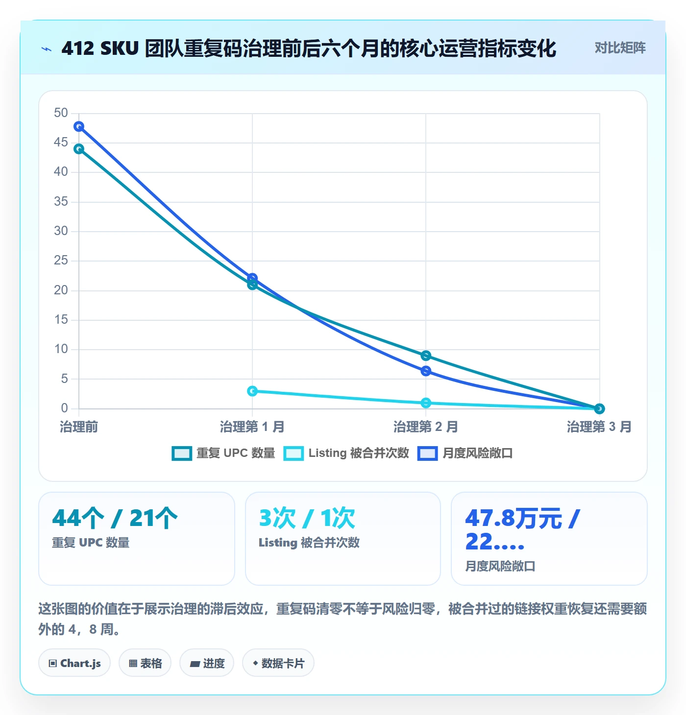 UPC码方案设计：重复码排查场景的合规管理怎么做