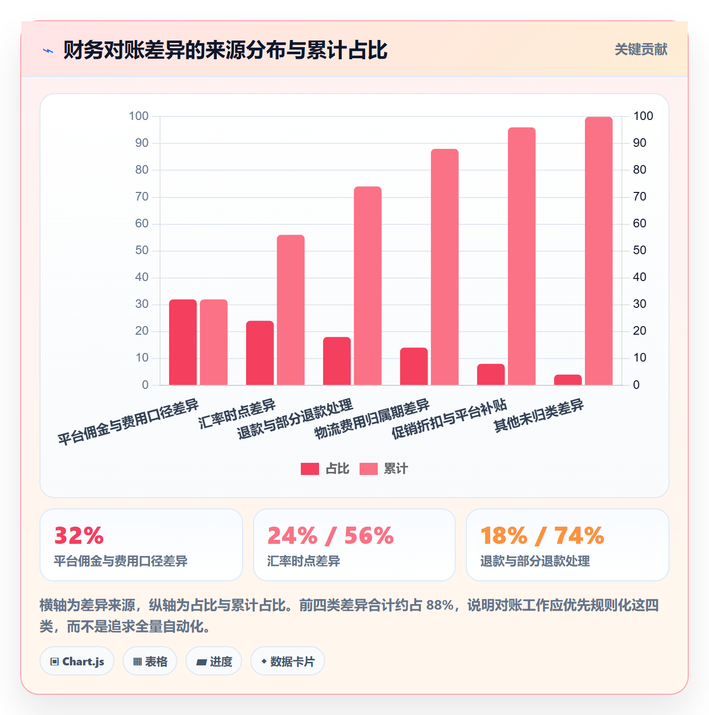 erp跨境电商建设路线：从订单同步到税务筹划分几步