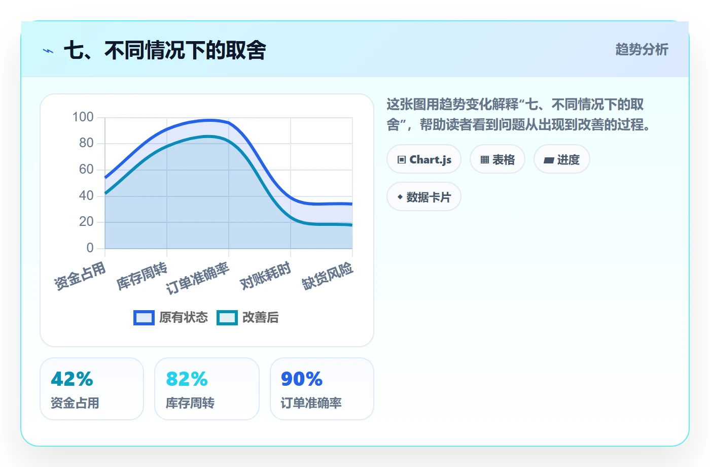 七、不同情况下的取舍