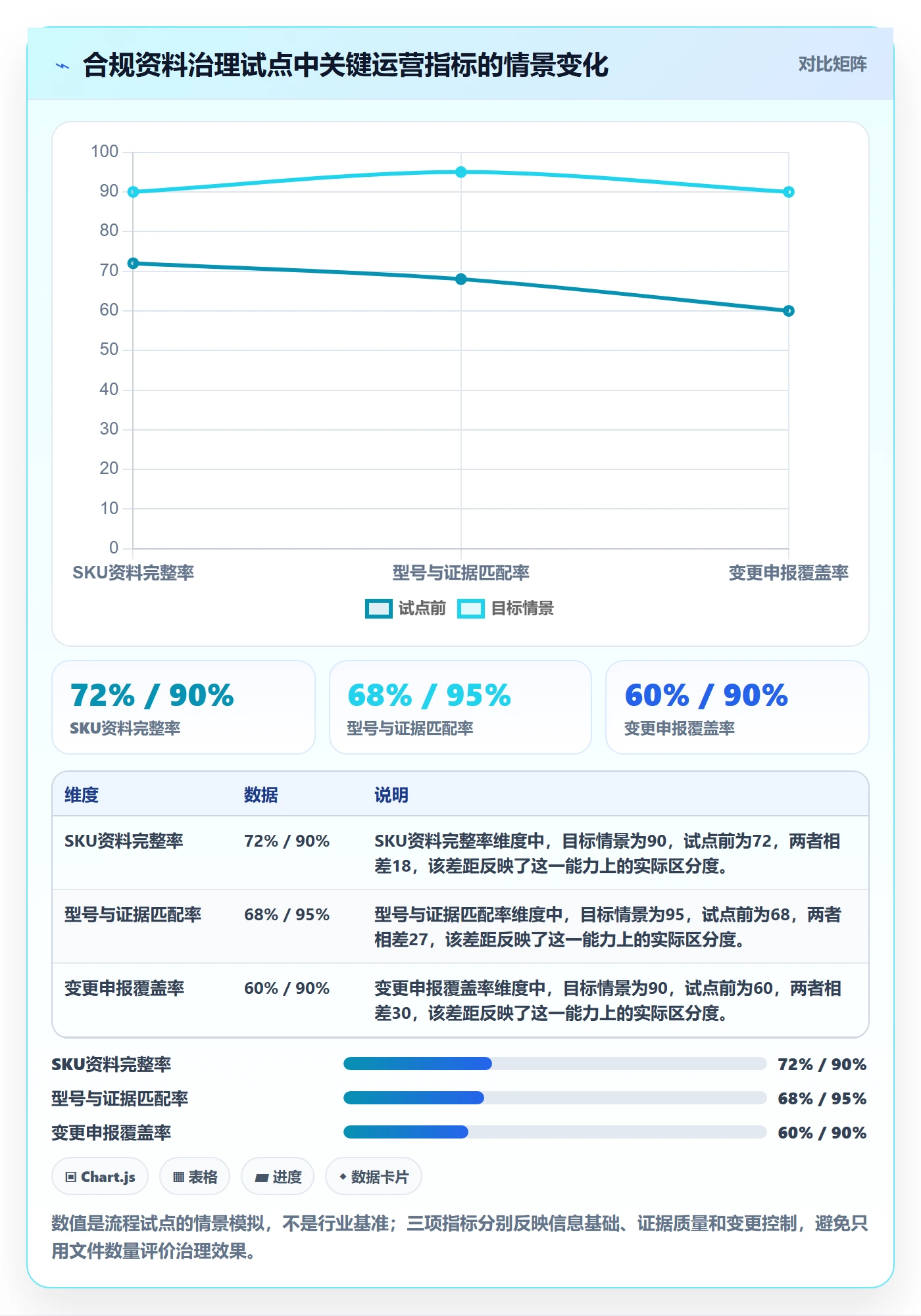 temu管理要点：全托管模式的合规管理如何设计