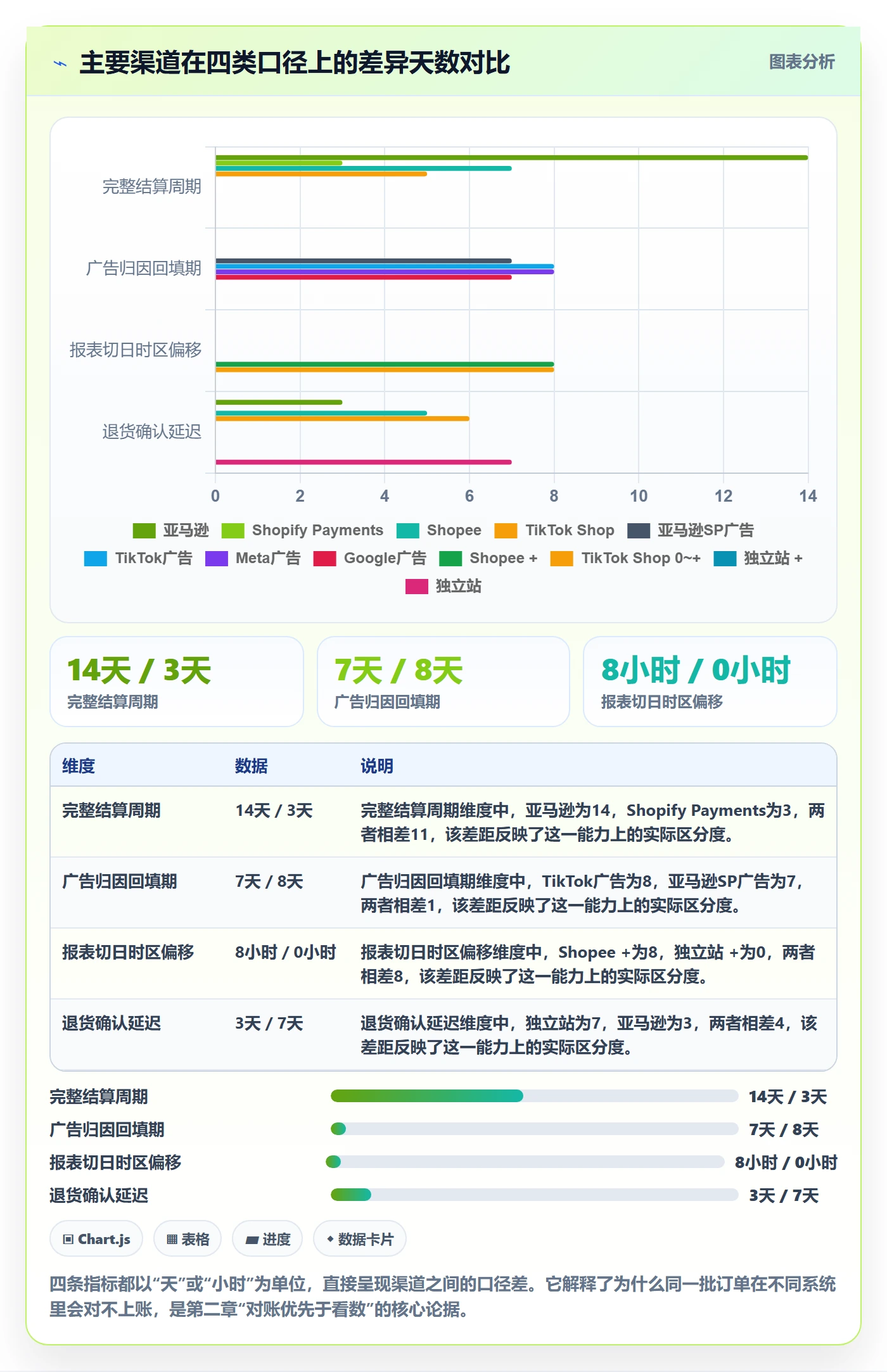 跨境电商运营怎么用？数据复盘场景下的系统搭建拆解