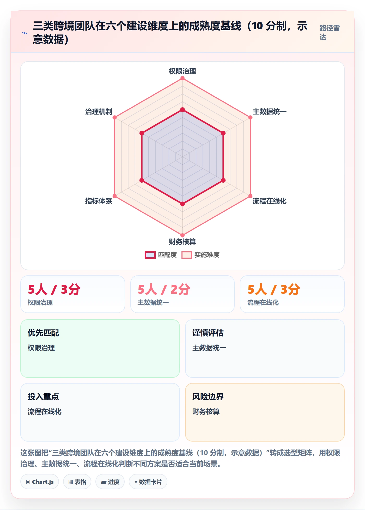 erp跨境电商建设路线：从权限管理到指标体系分几步