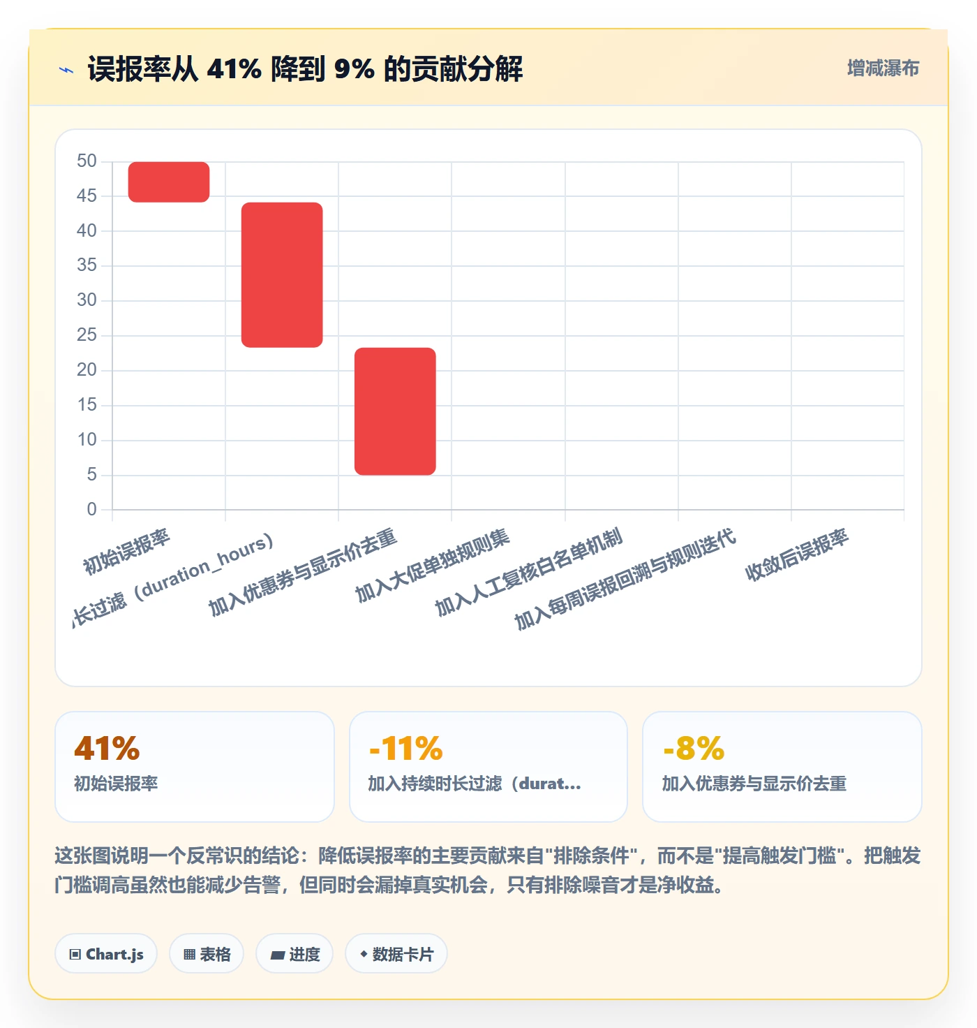 亚马逊软件执行标准：竞品监控环节如何体现系统搭建