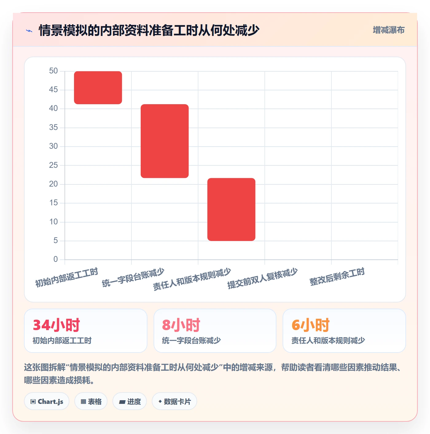 temu实战复盘：从平台入驻验证风险排查效果